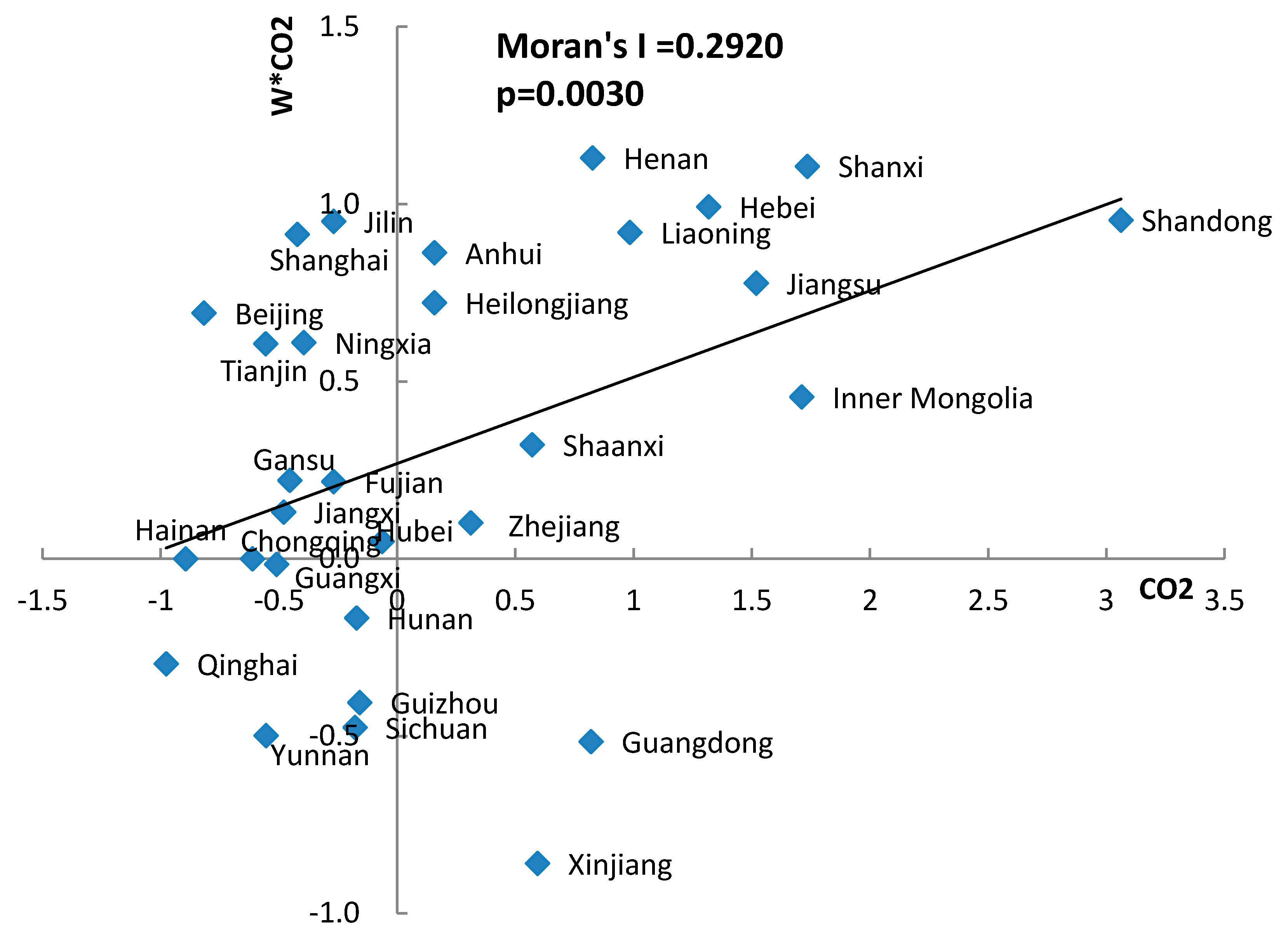 Sustainability 11 01235 g001