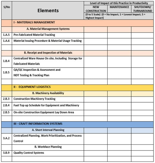 Sustainability 11 01239 g0a2 550