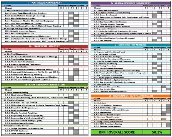Sustainability 11 01239 g0a5 550