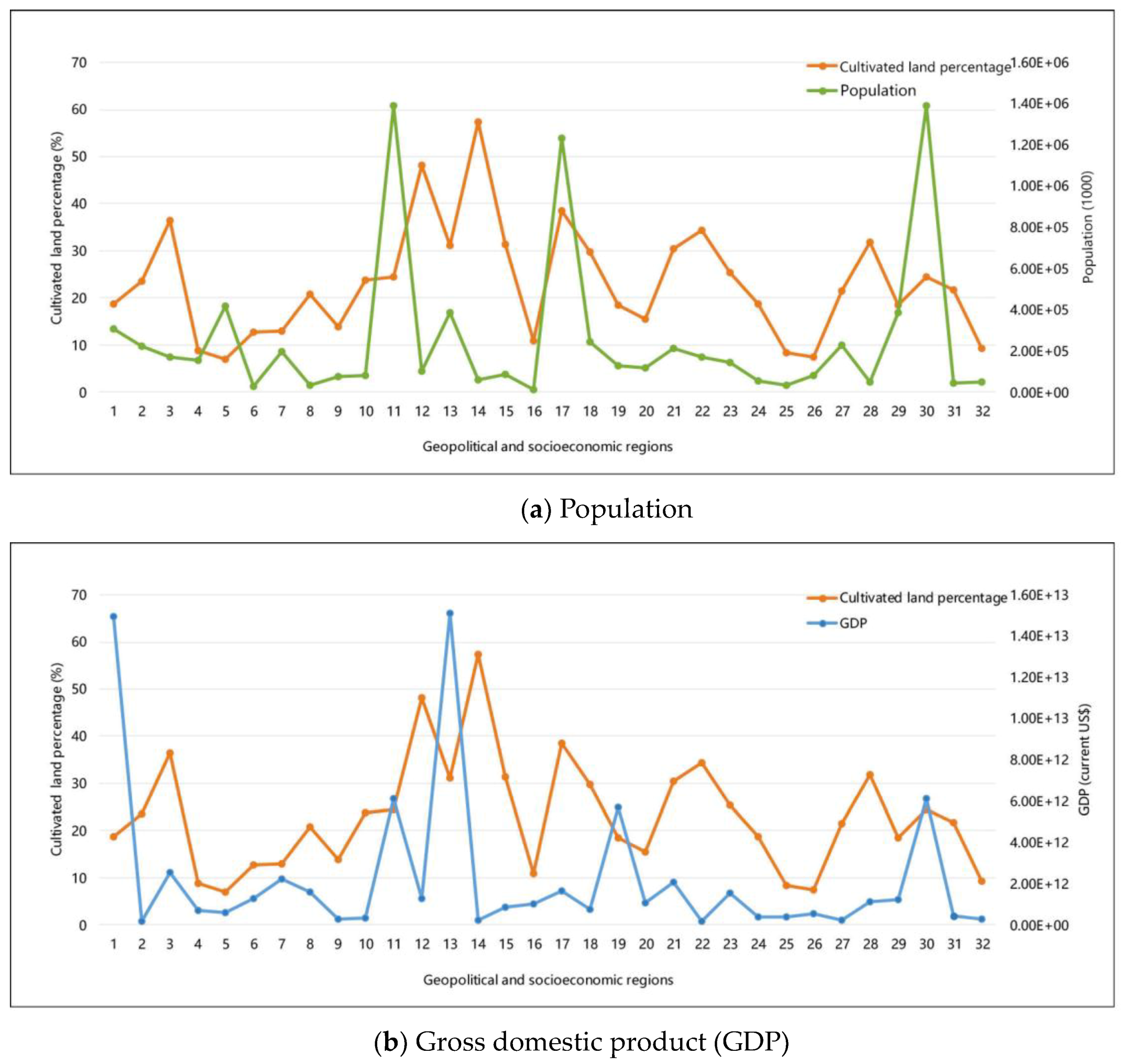 Sustainability 11 01242 g006