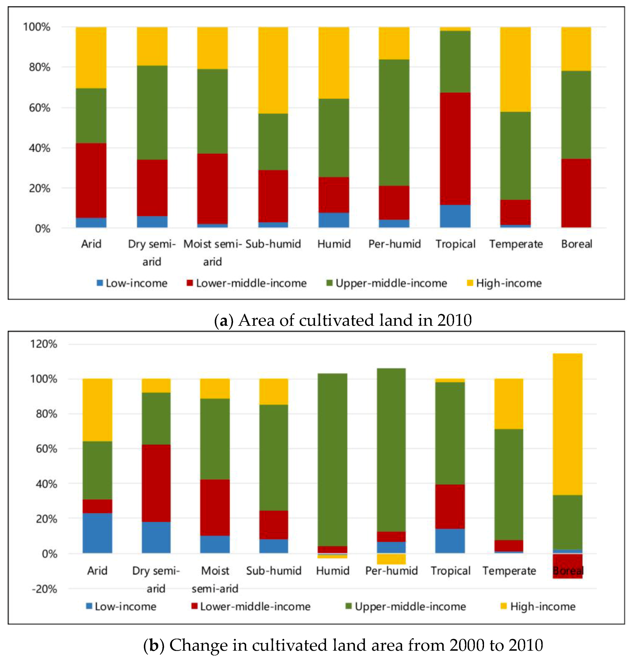 Sustainability 11 01242 g009