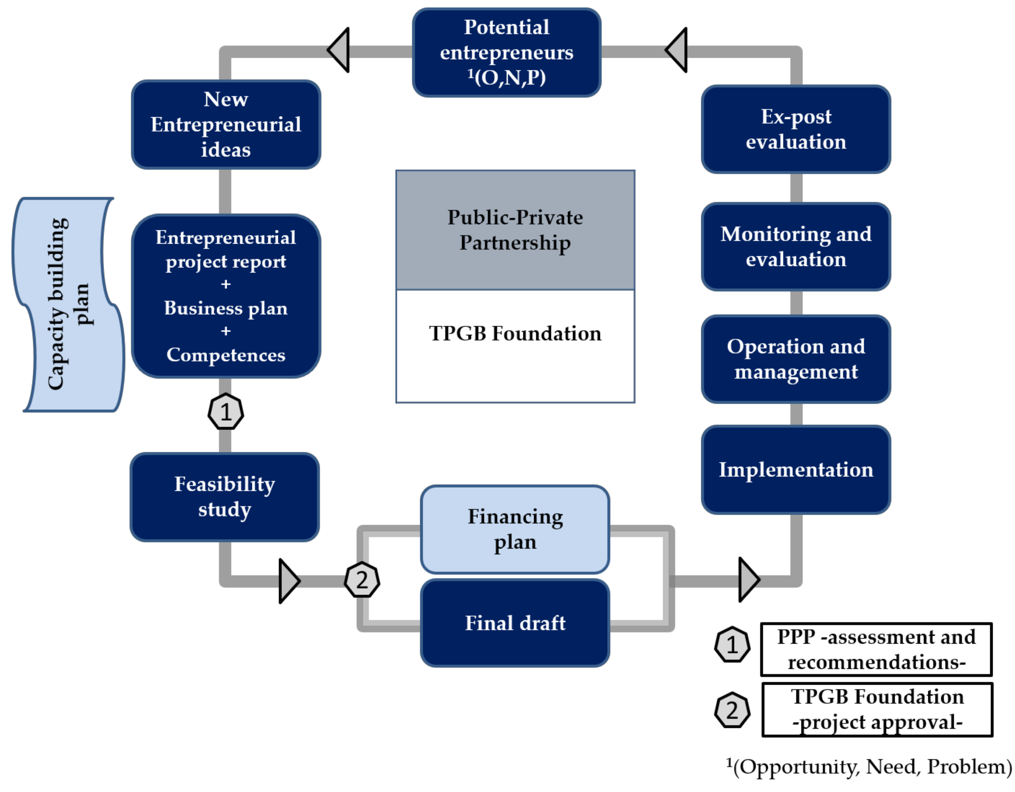 Sustainability 11 01243 g002