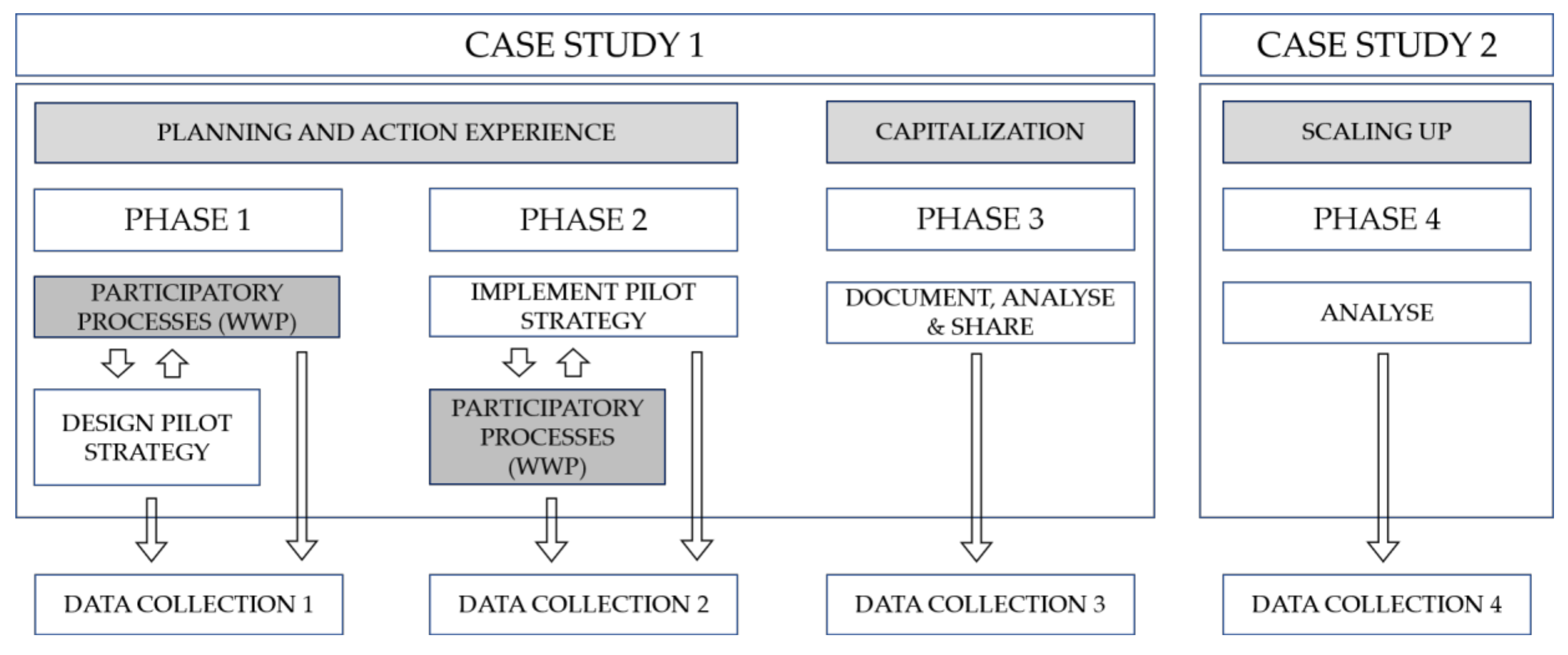 Sustainability 11 01243 g003