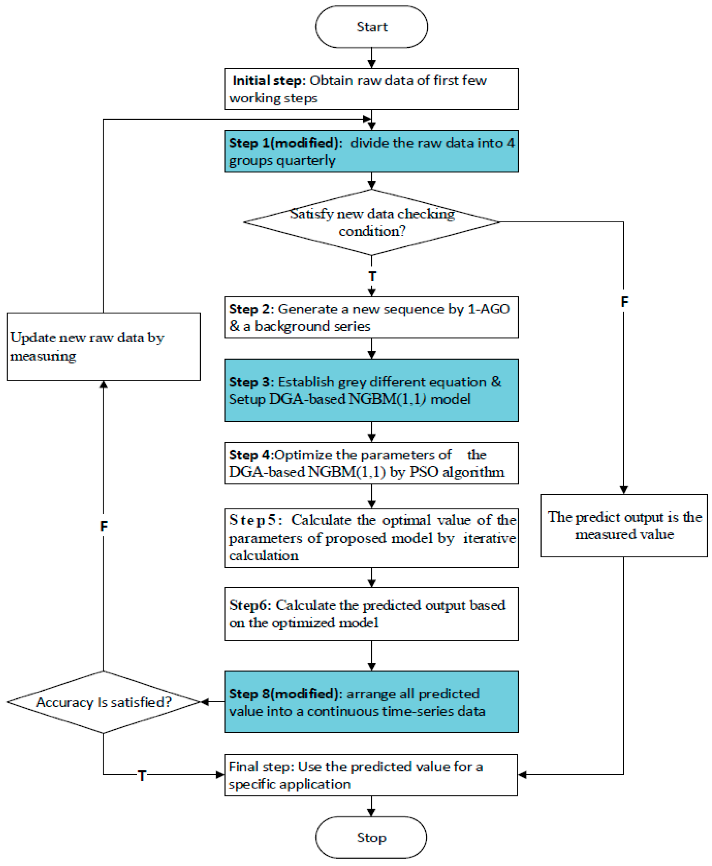 Sustainability 11 01247 g002