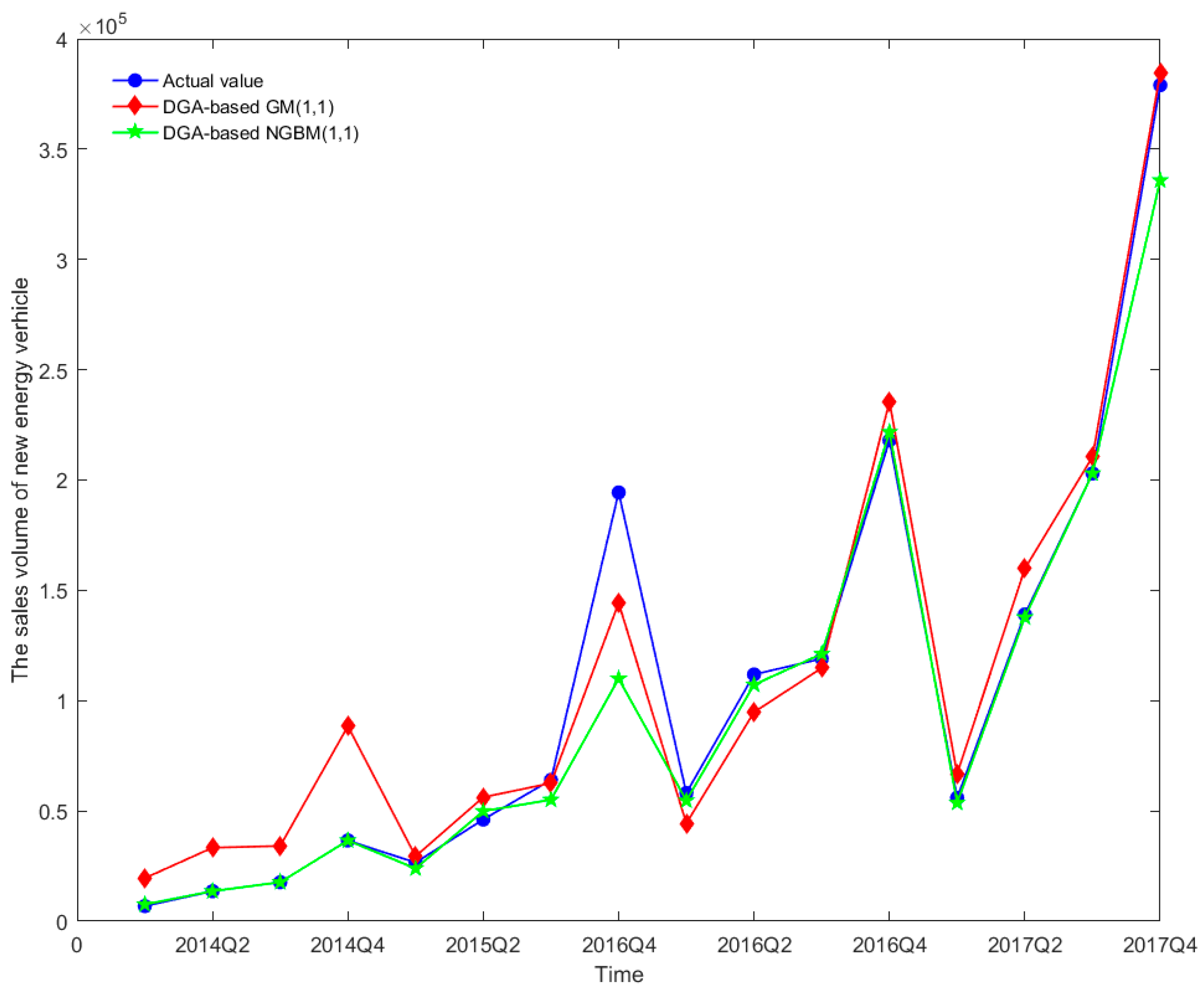 Sustainability 11 01247 g003