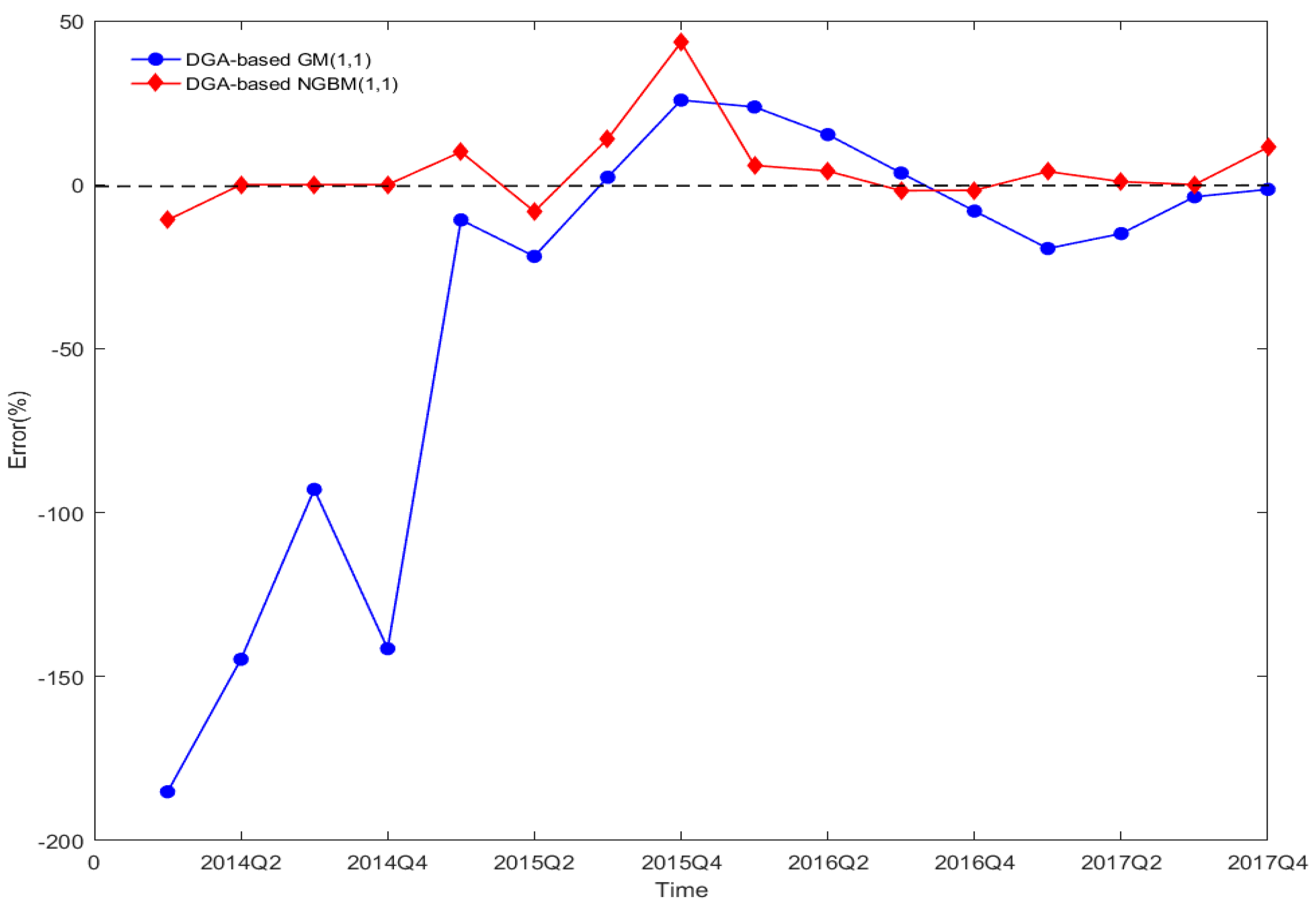 Sustainability 11 01247 g004