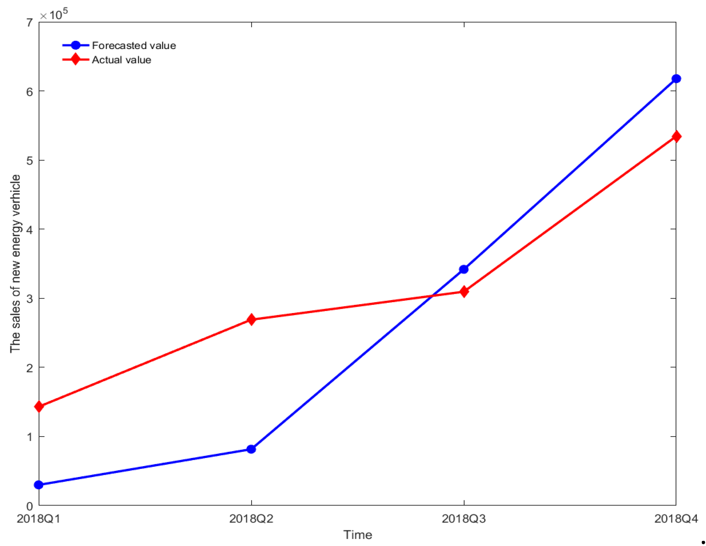Sustainability 11 01247 g005