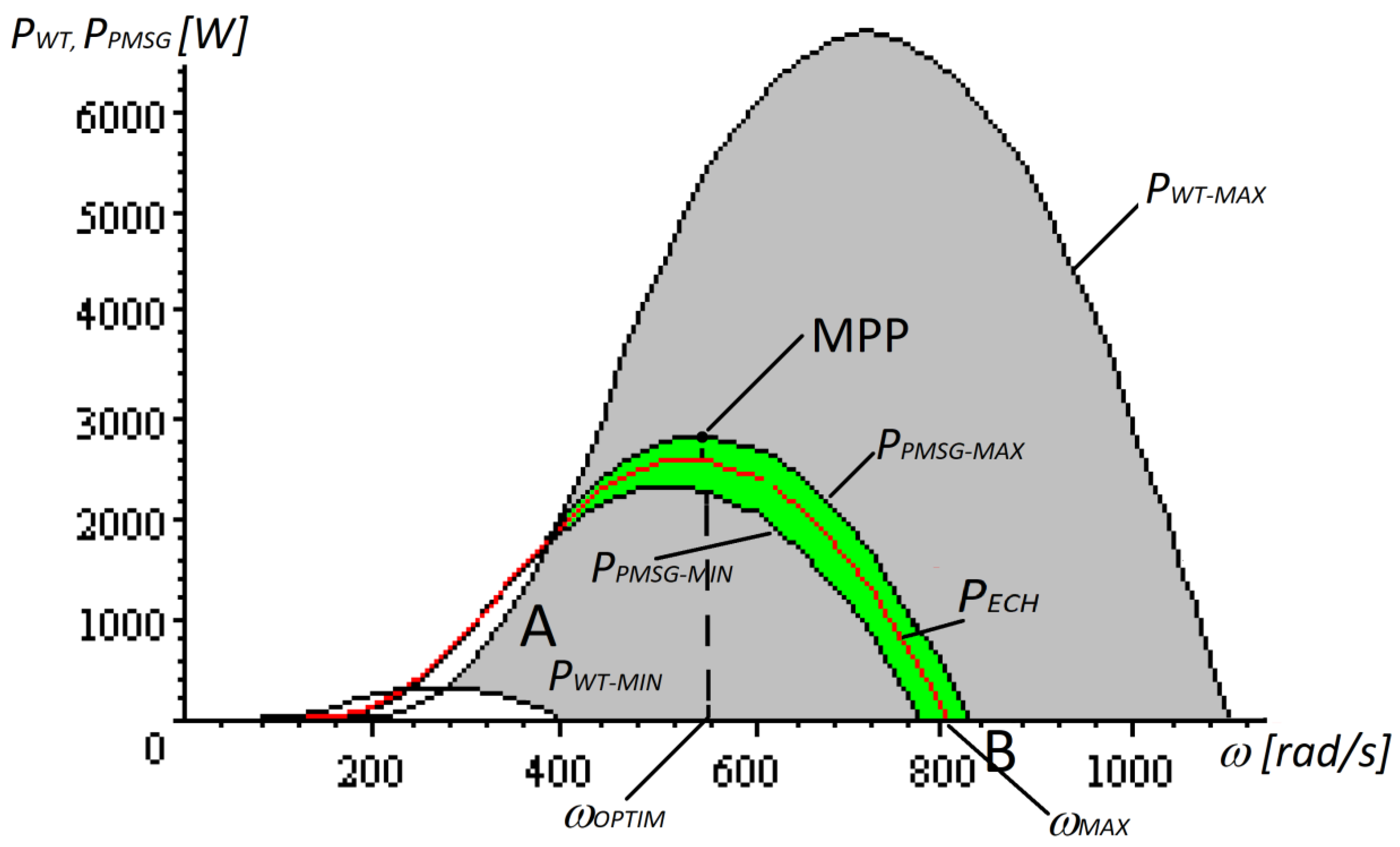Sustainability 11 01249 g001