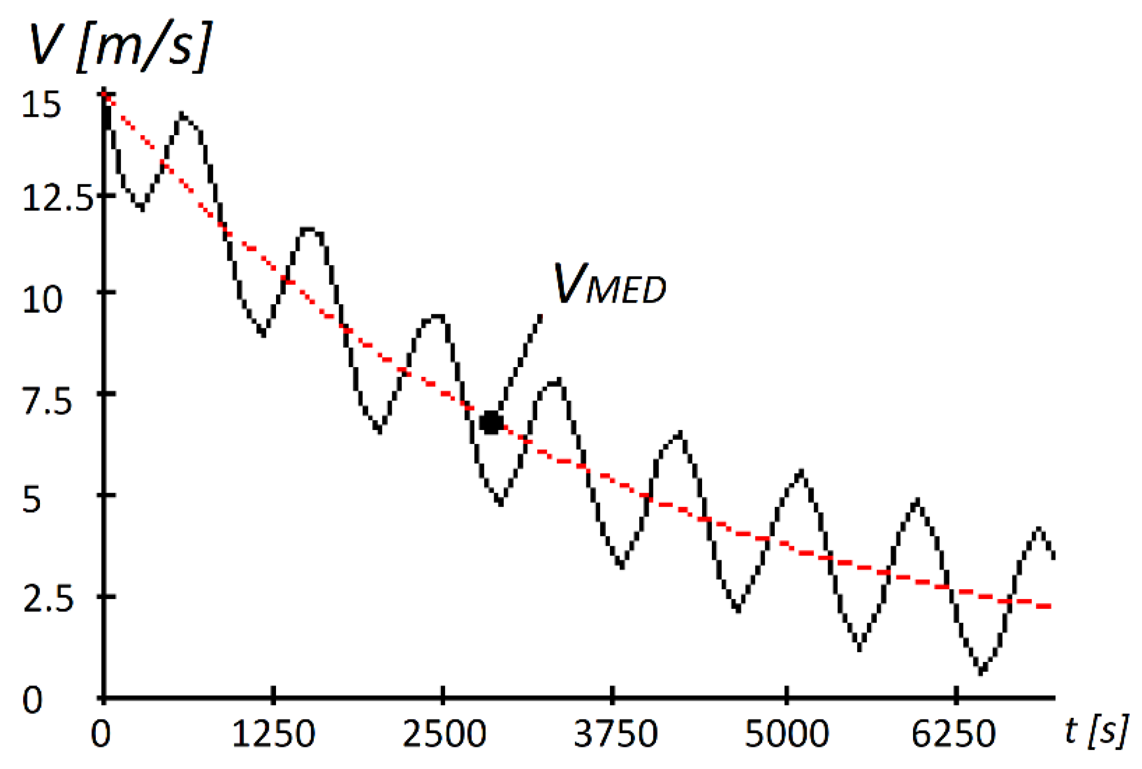 Sustainability 11 01249 g002