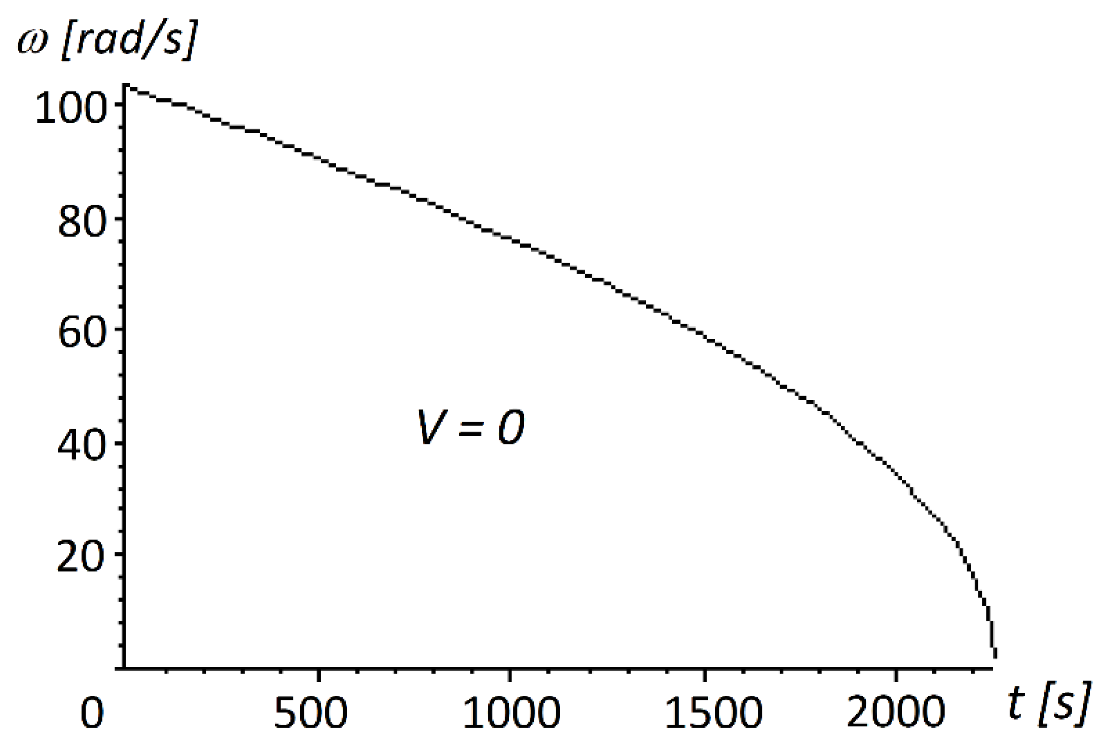 Sustainability 11 01249 g004