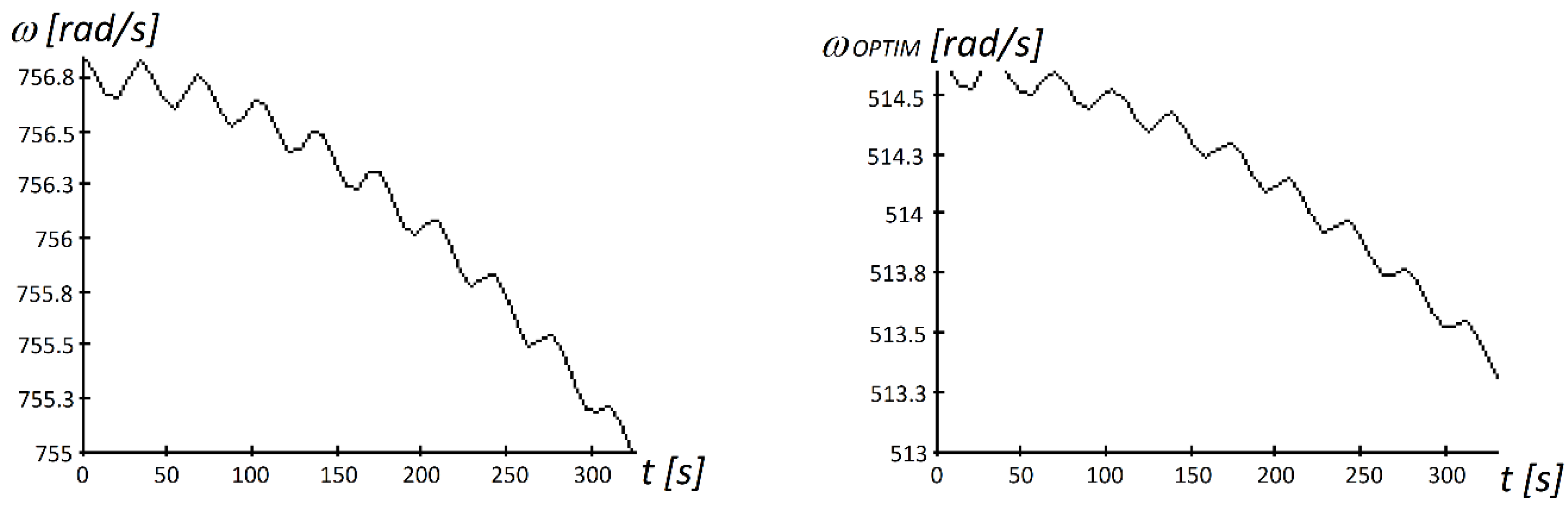 Sustainability 11 01249 g005