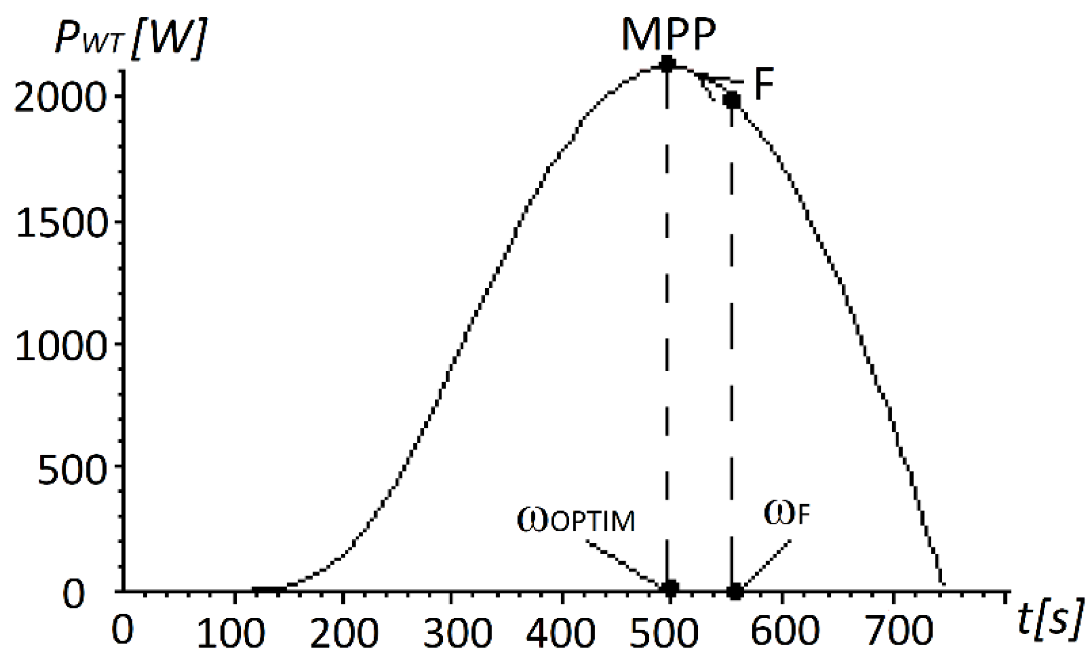 Sustainability 11 01249 g006