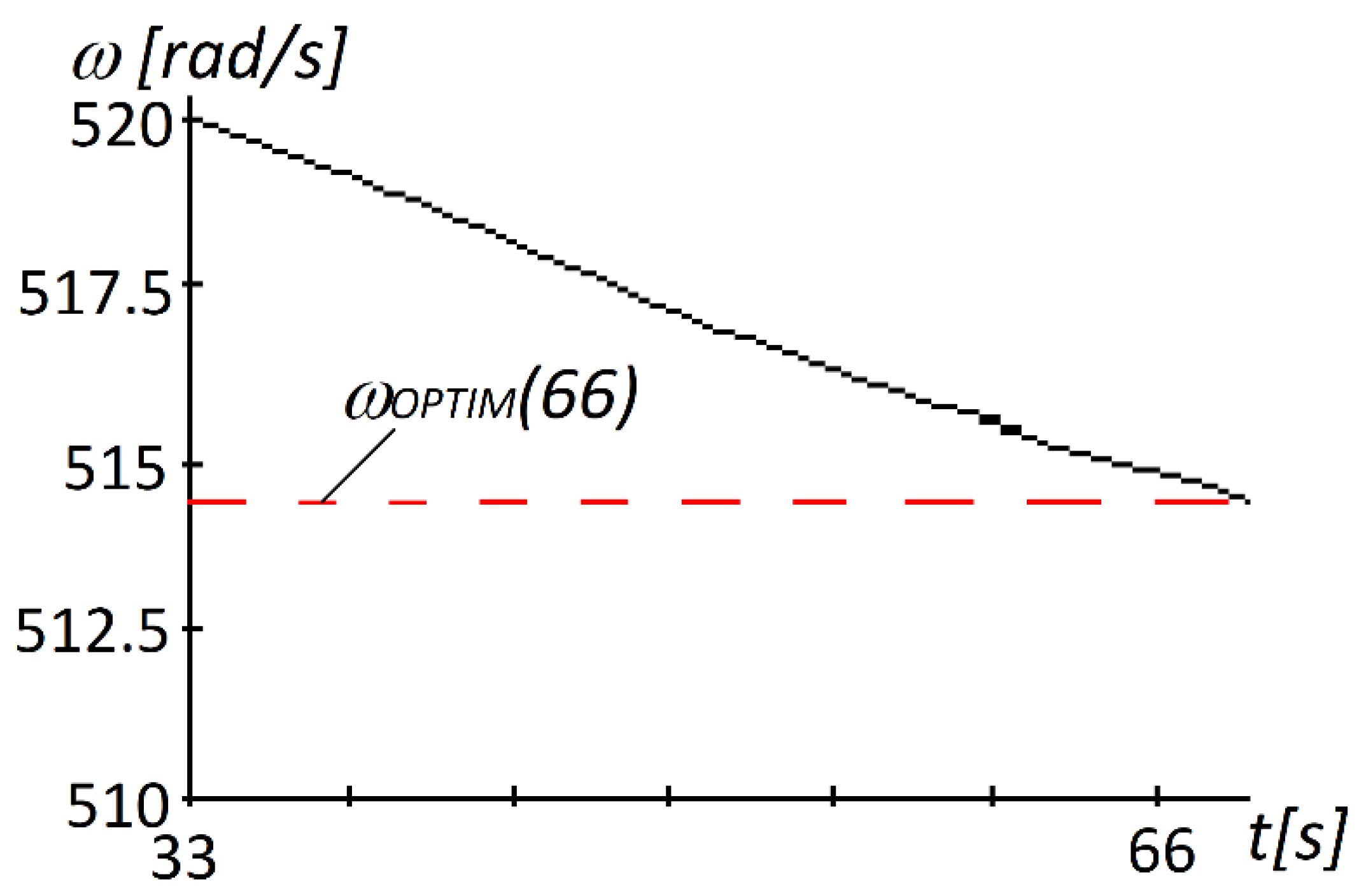 Sustainability 11 01249 g007