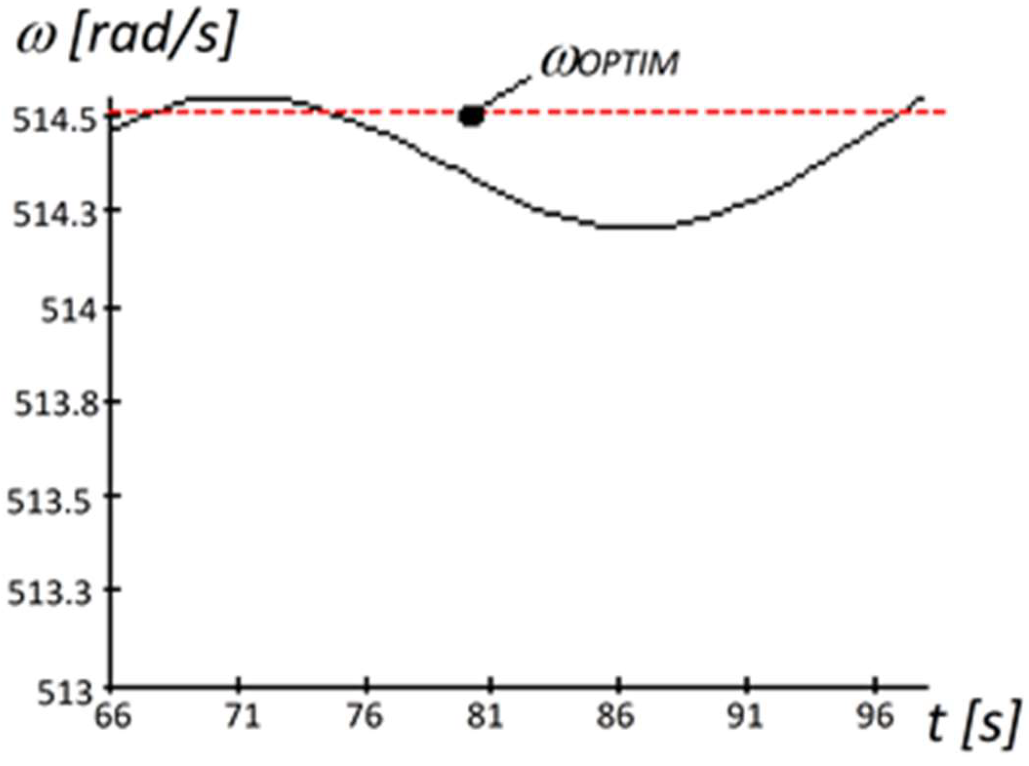 Sustainability 11 01249 g008
