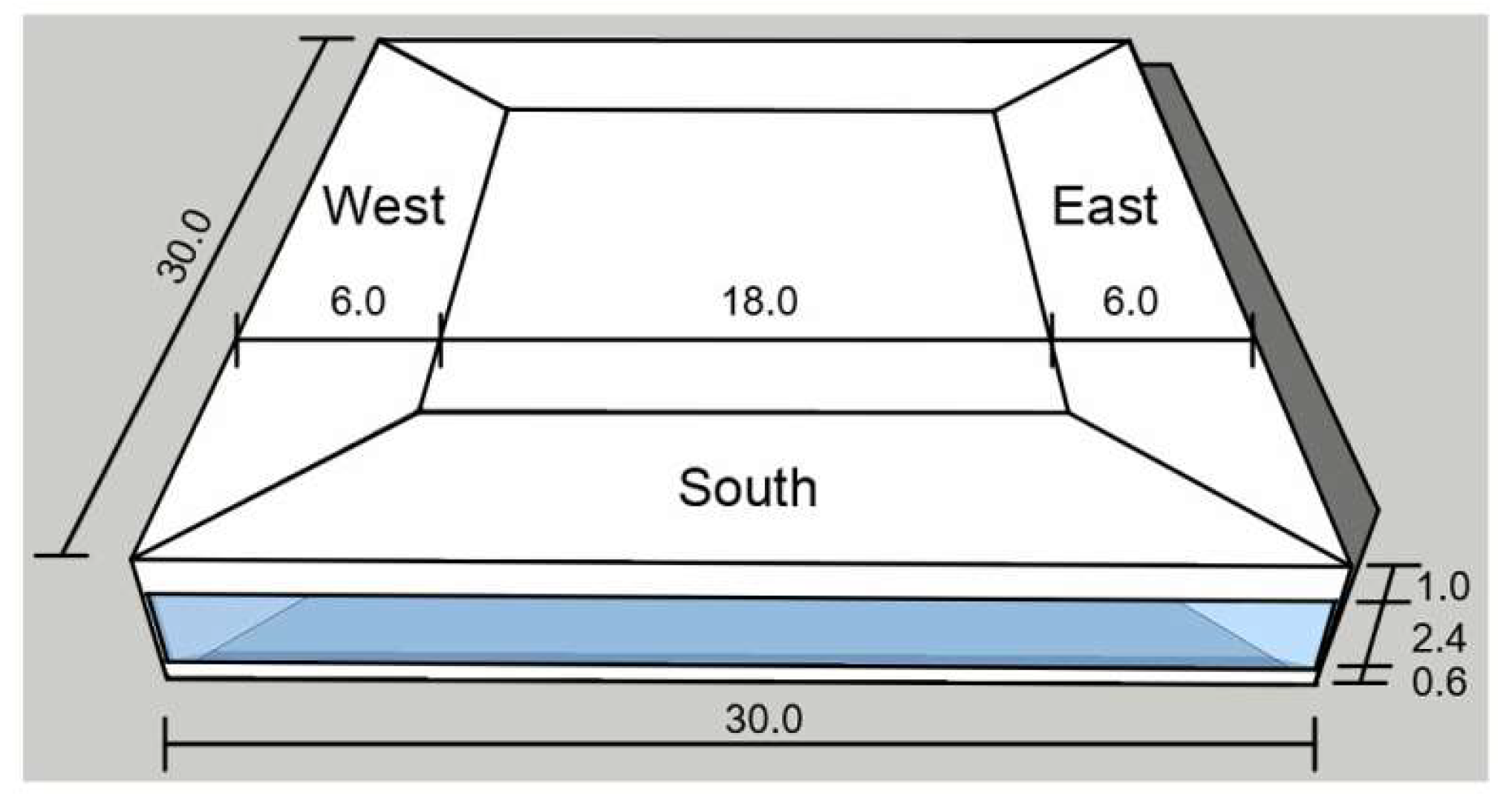 Sustainability 11 01253 g002