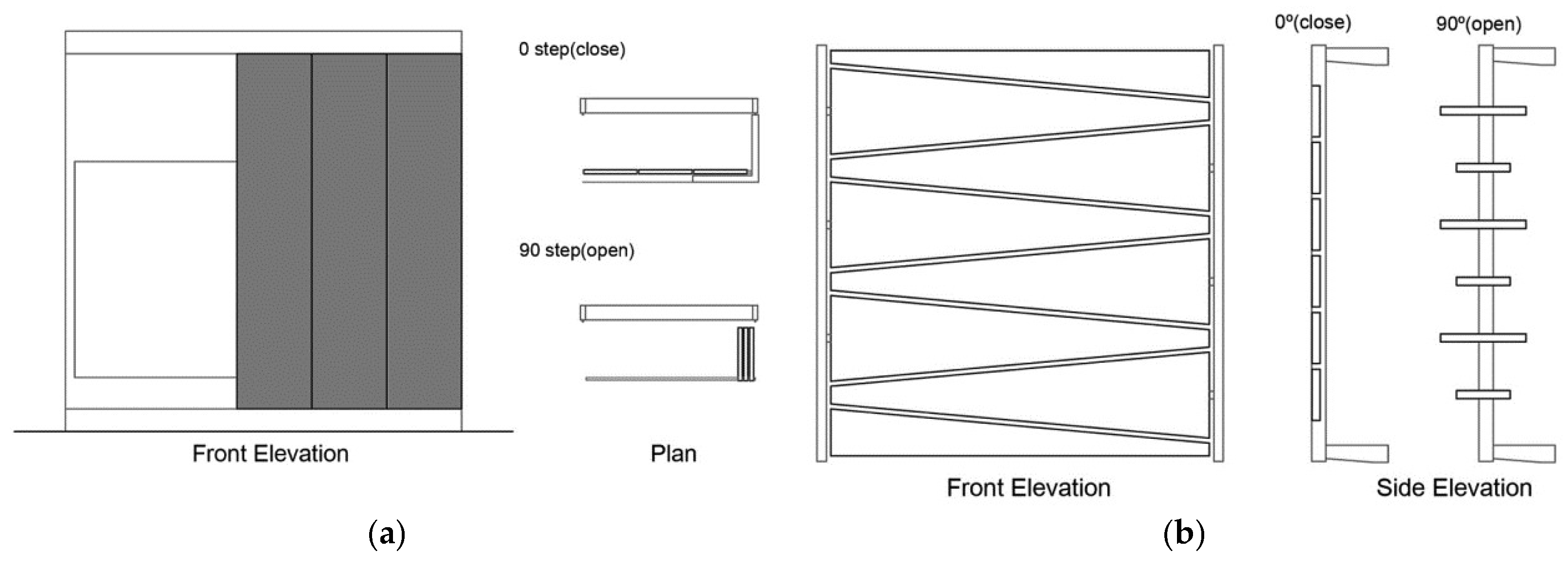 Sustainability 11 01253 g003