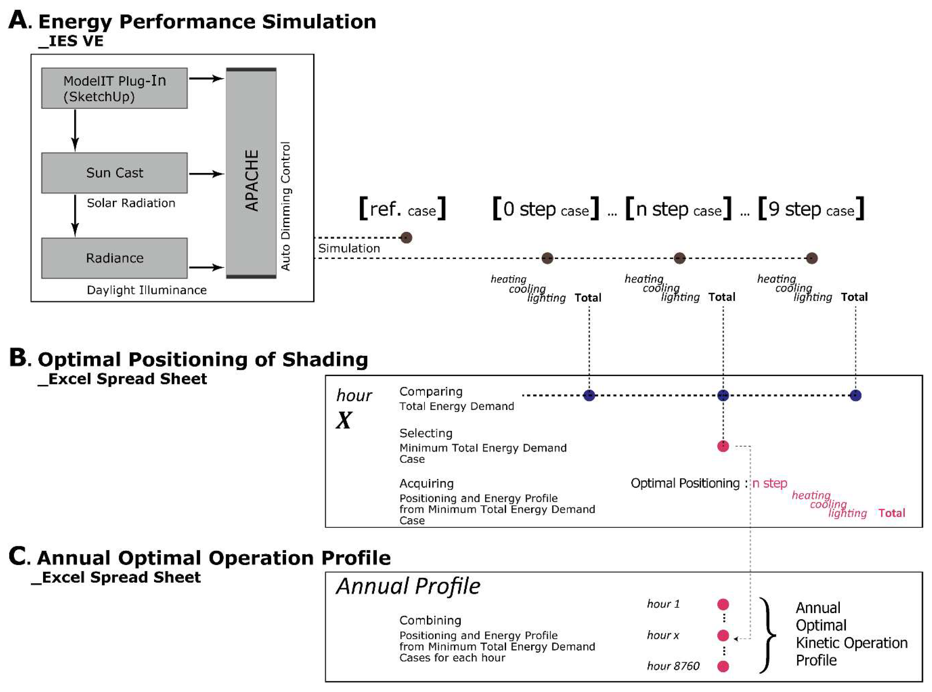 Sustainability 11 01253 g005