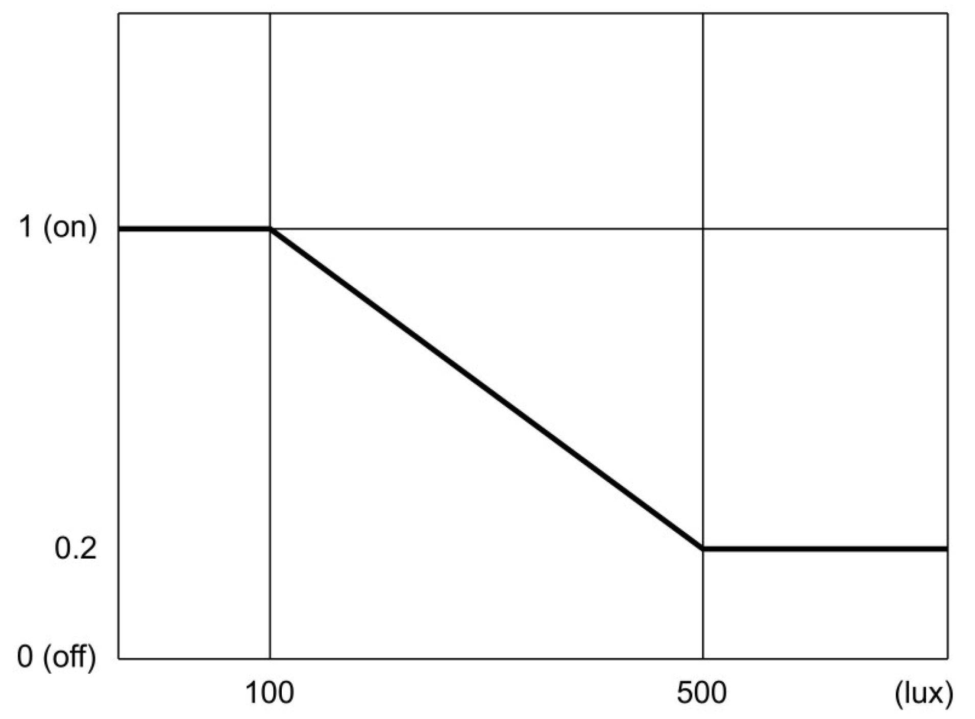 Sustainability 11 01253 g006