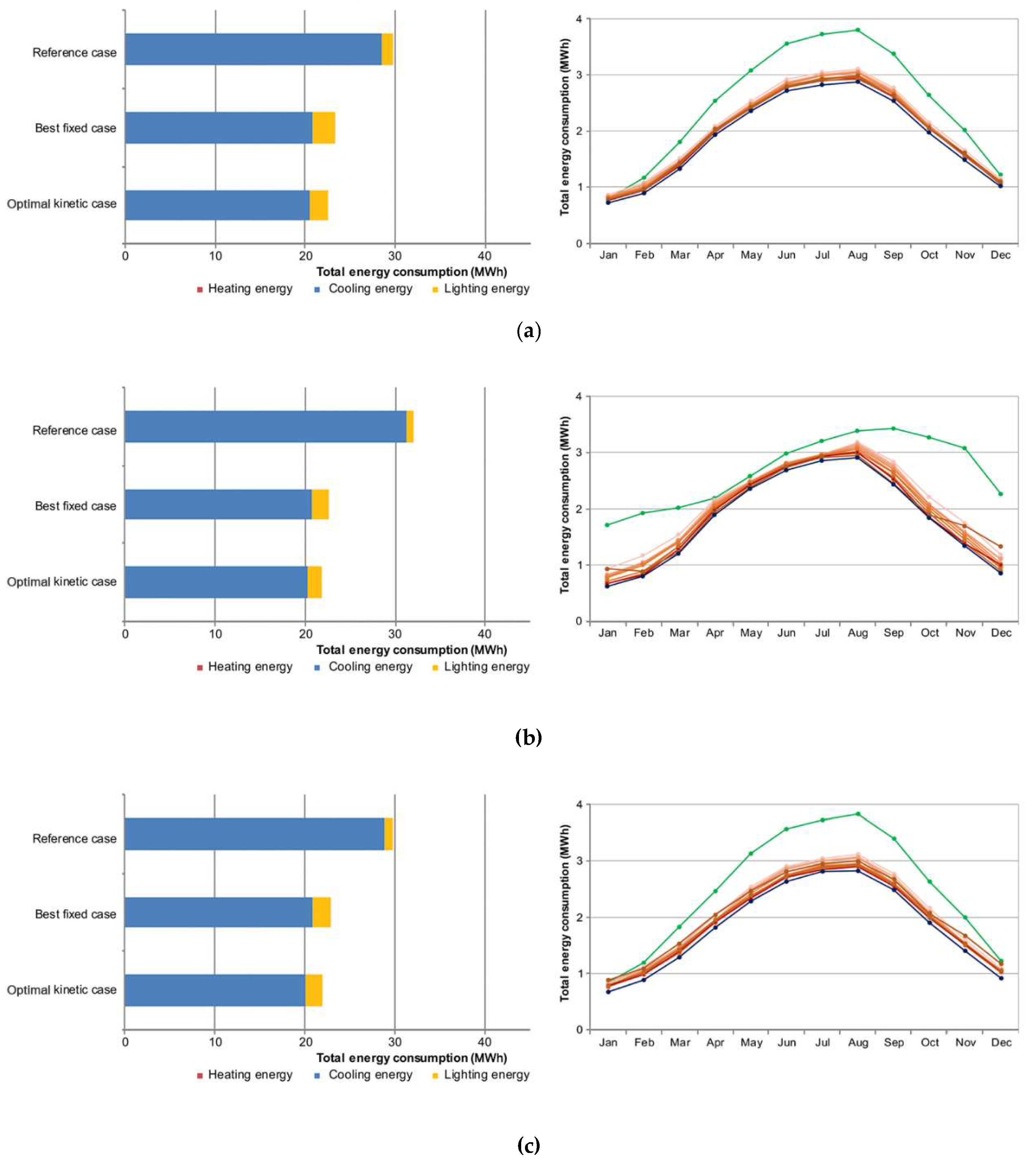 Sustainability 11 01253 g010