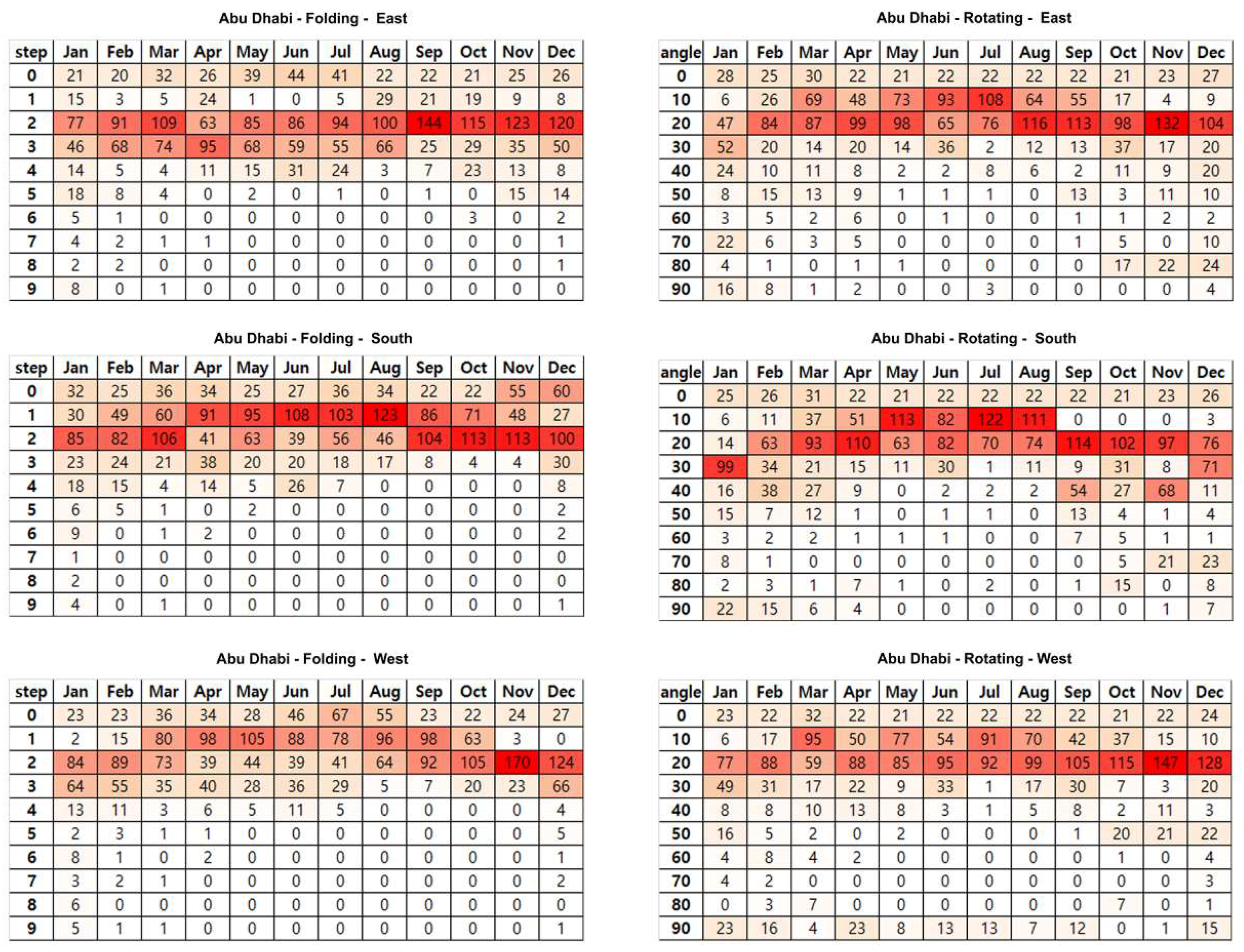 Sustainability 11 01253 g013