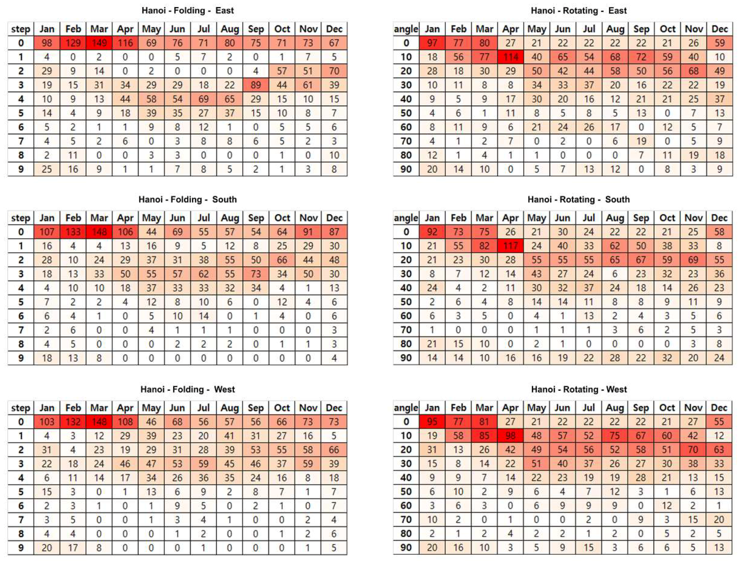 Sustainability 11 01253 g014