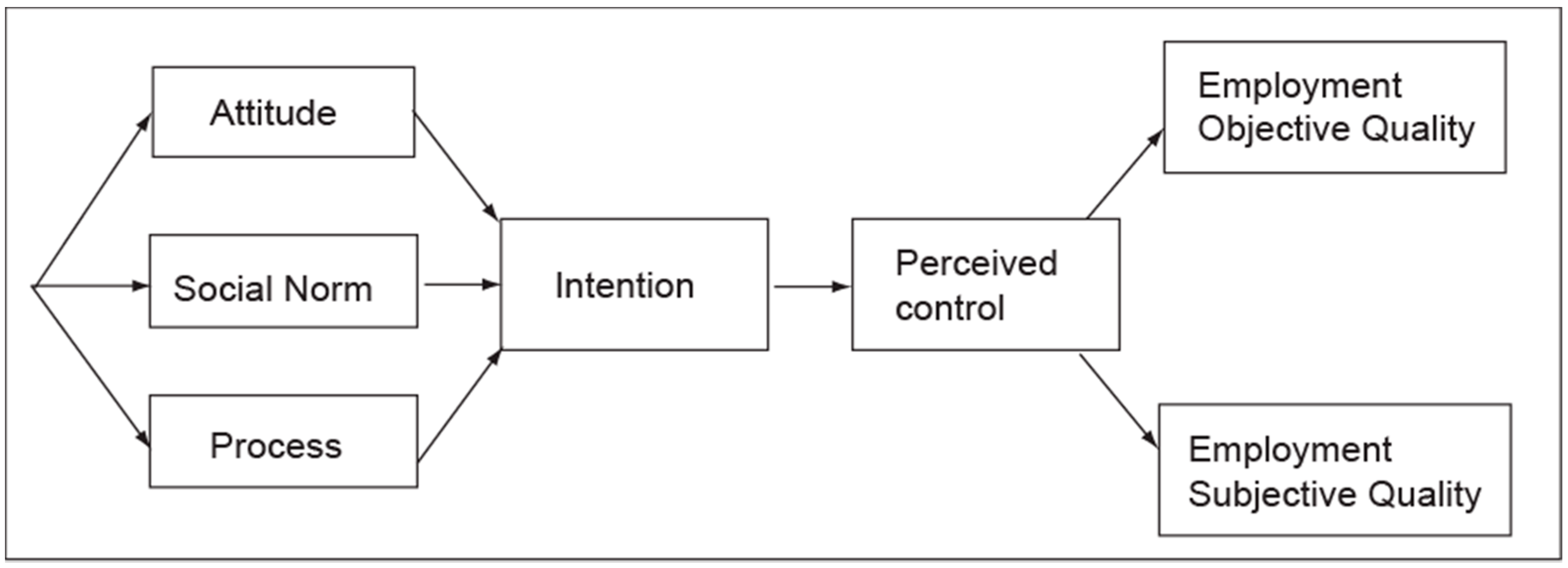 Sustainability 11 01254 g001