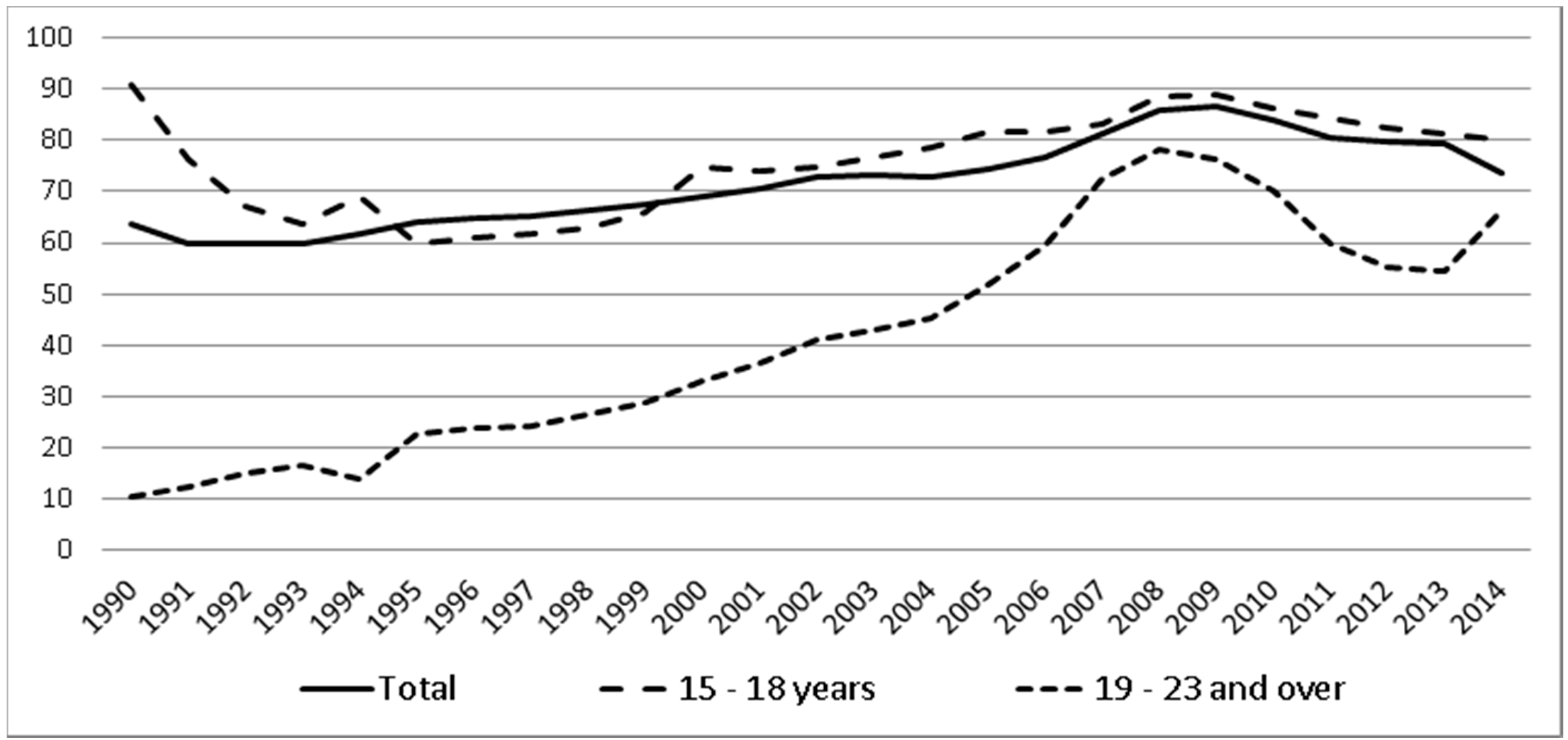 Sustainability 11 01254 g004