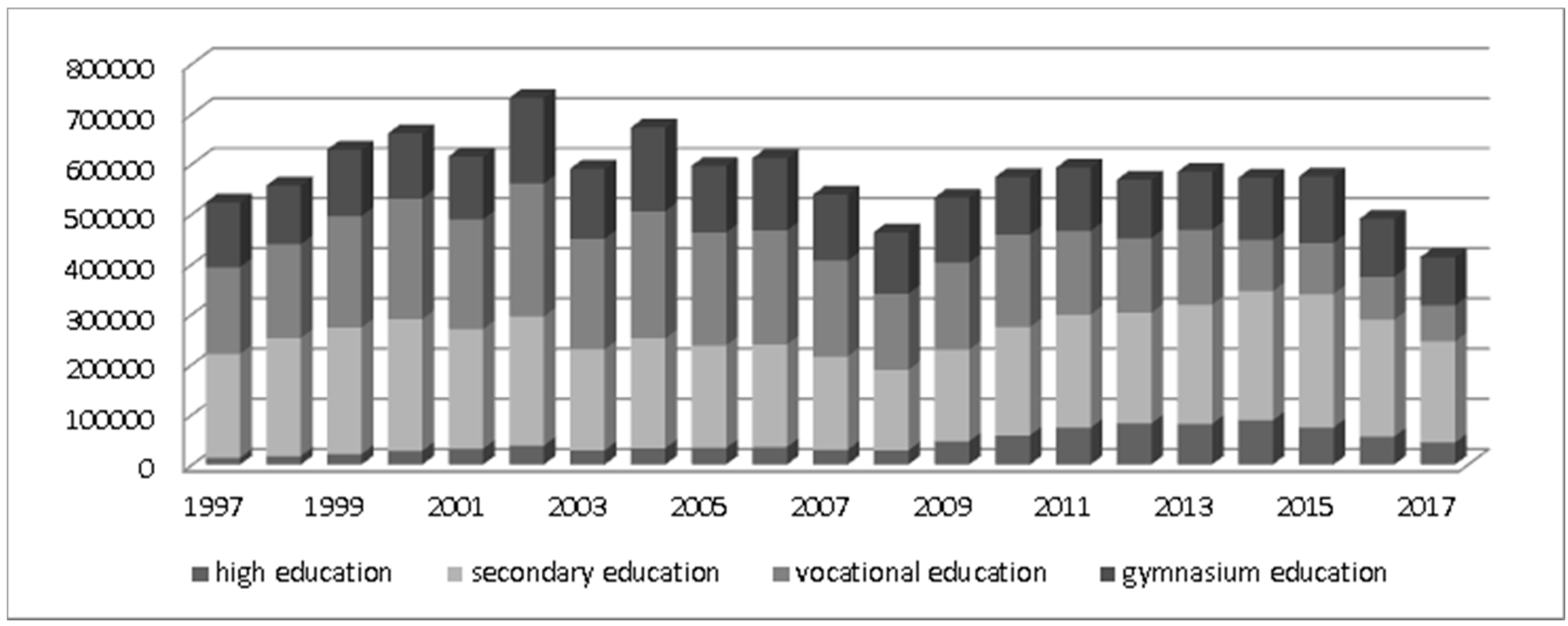 Sustainability 11 01254 g007