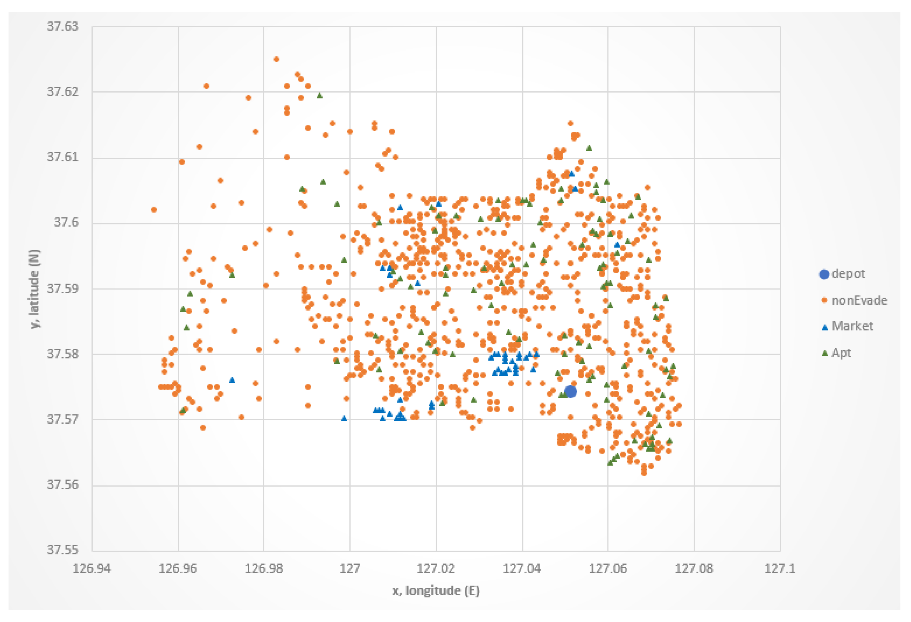 Sustainability 11 01255 g004