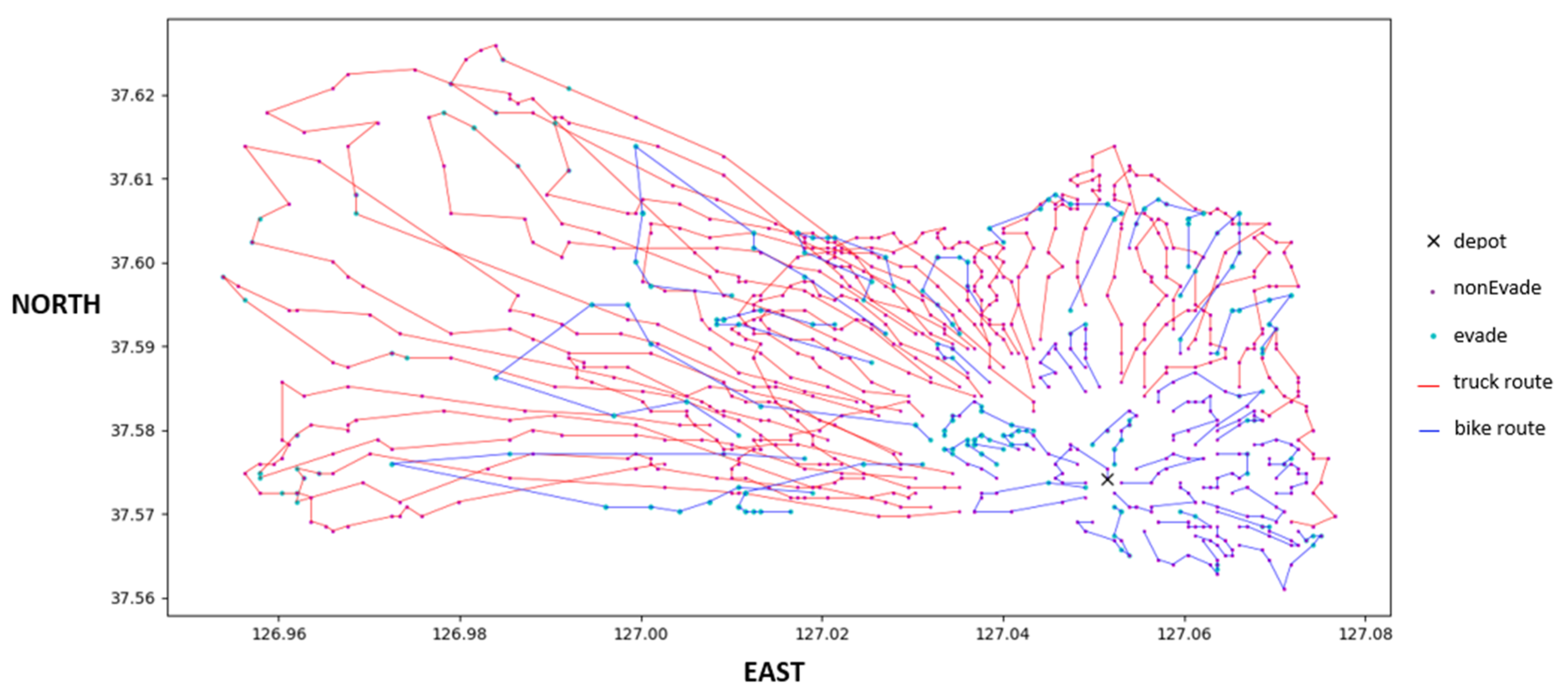 Sustainability 11 01255 g007