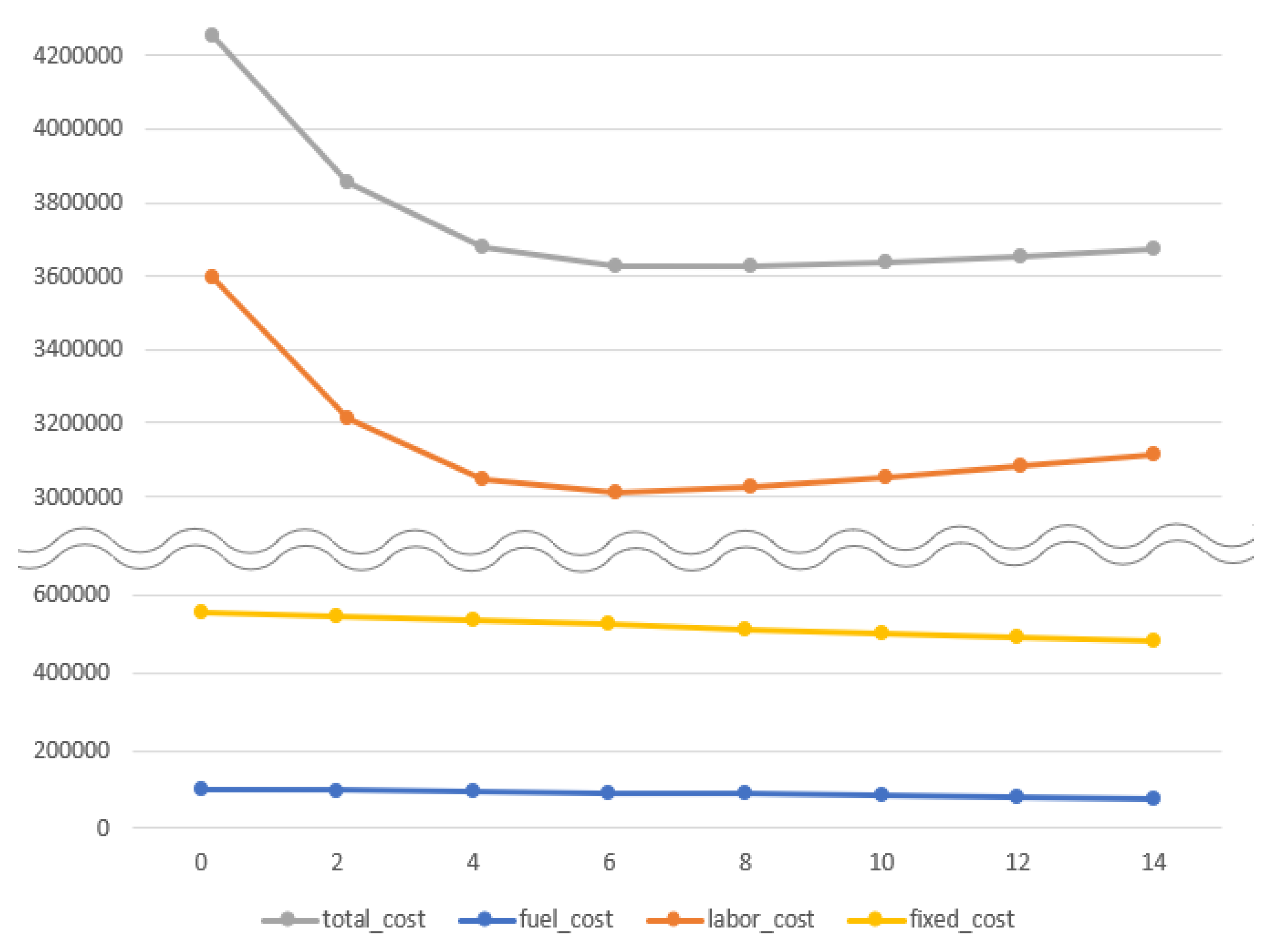 Sustainability 11 01255 g008