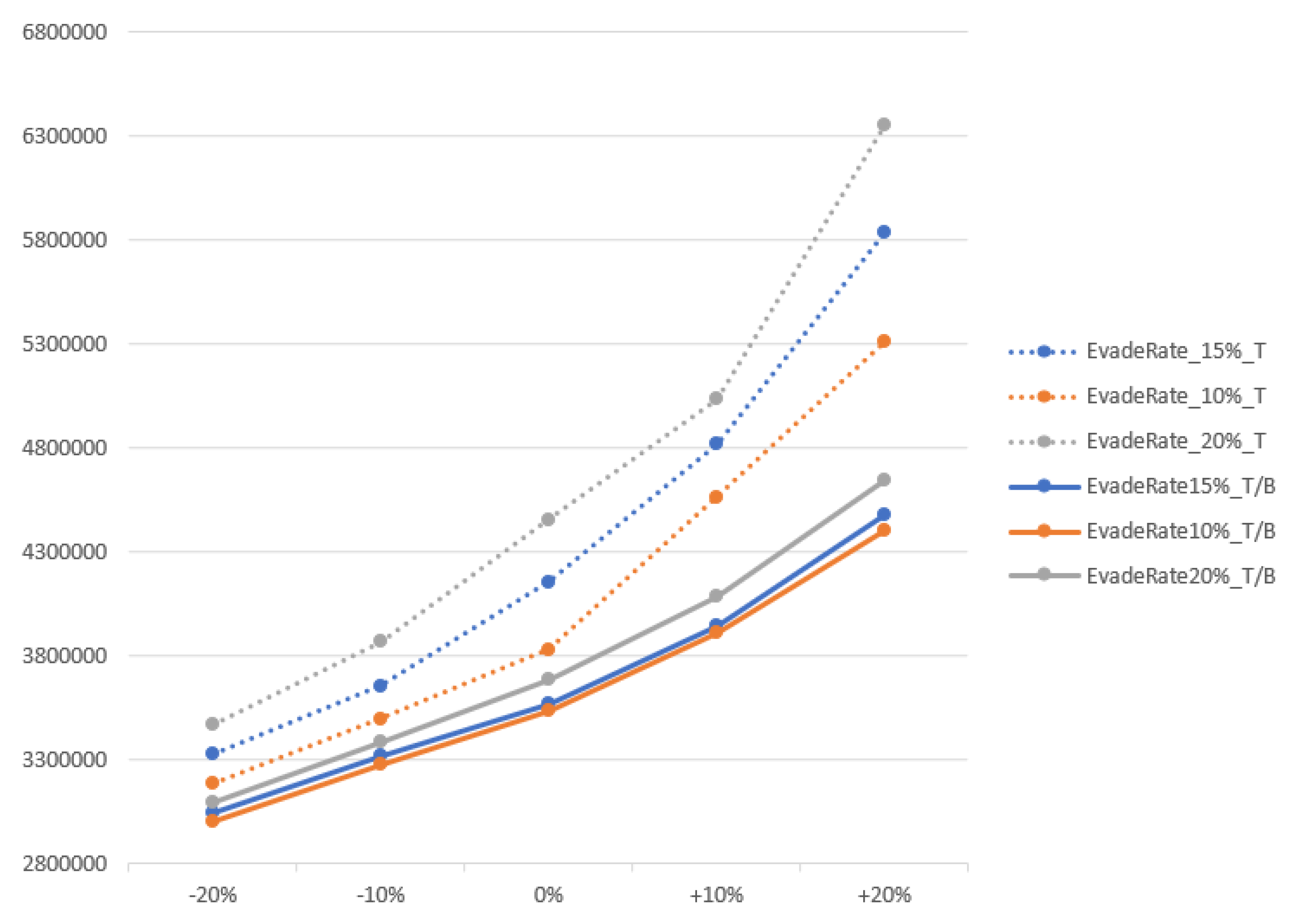 Sustainability 11 01255 g010