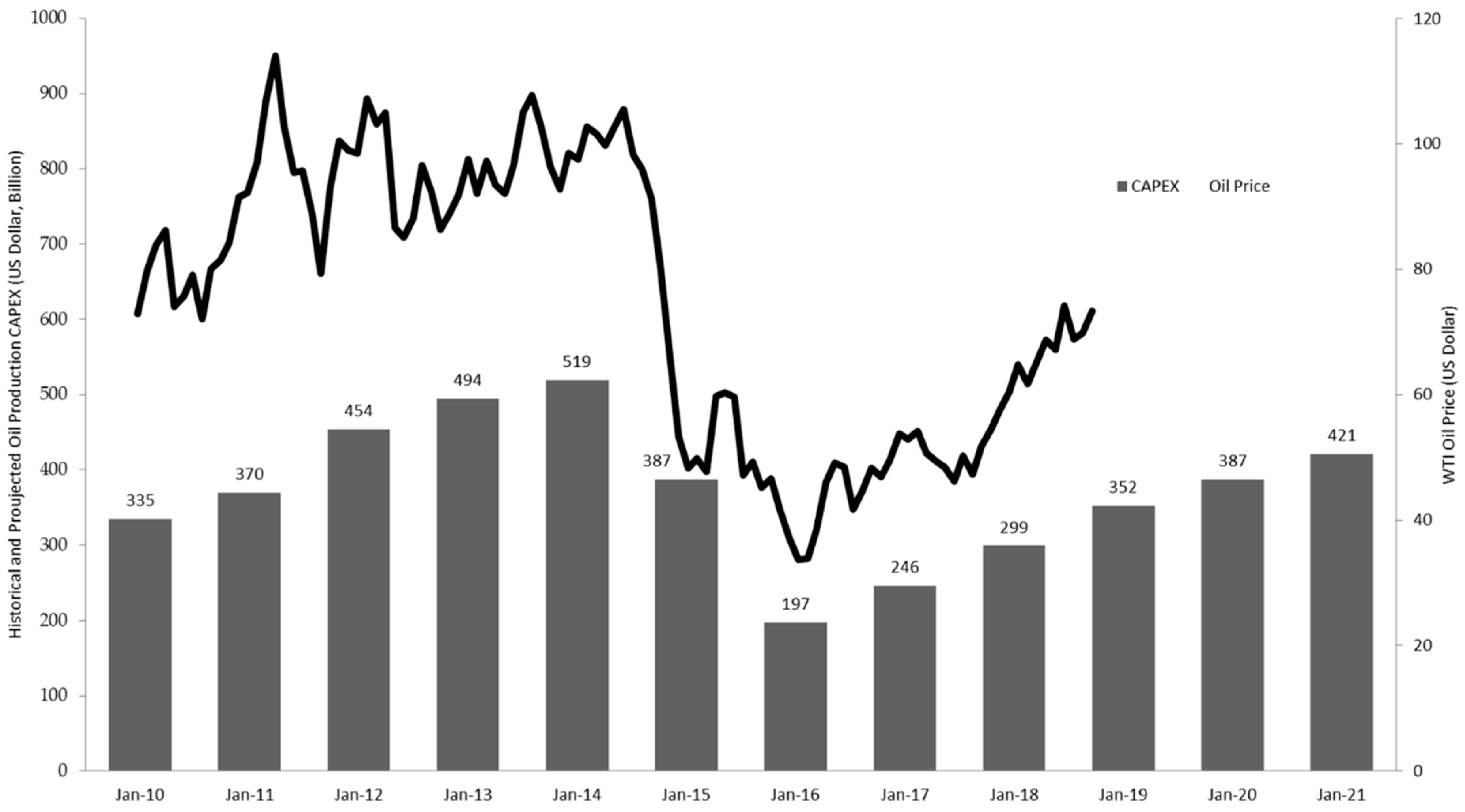 Sustainability 11 01256 g001