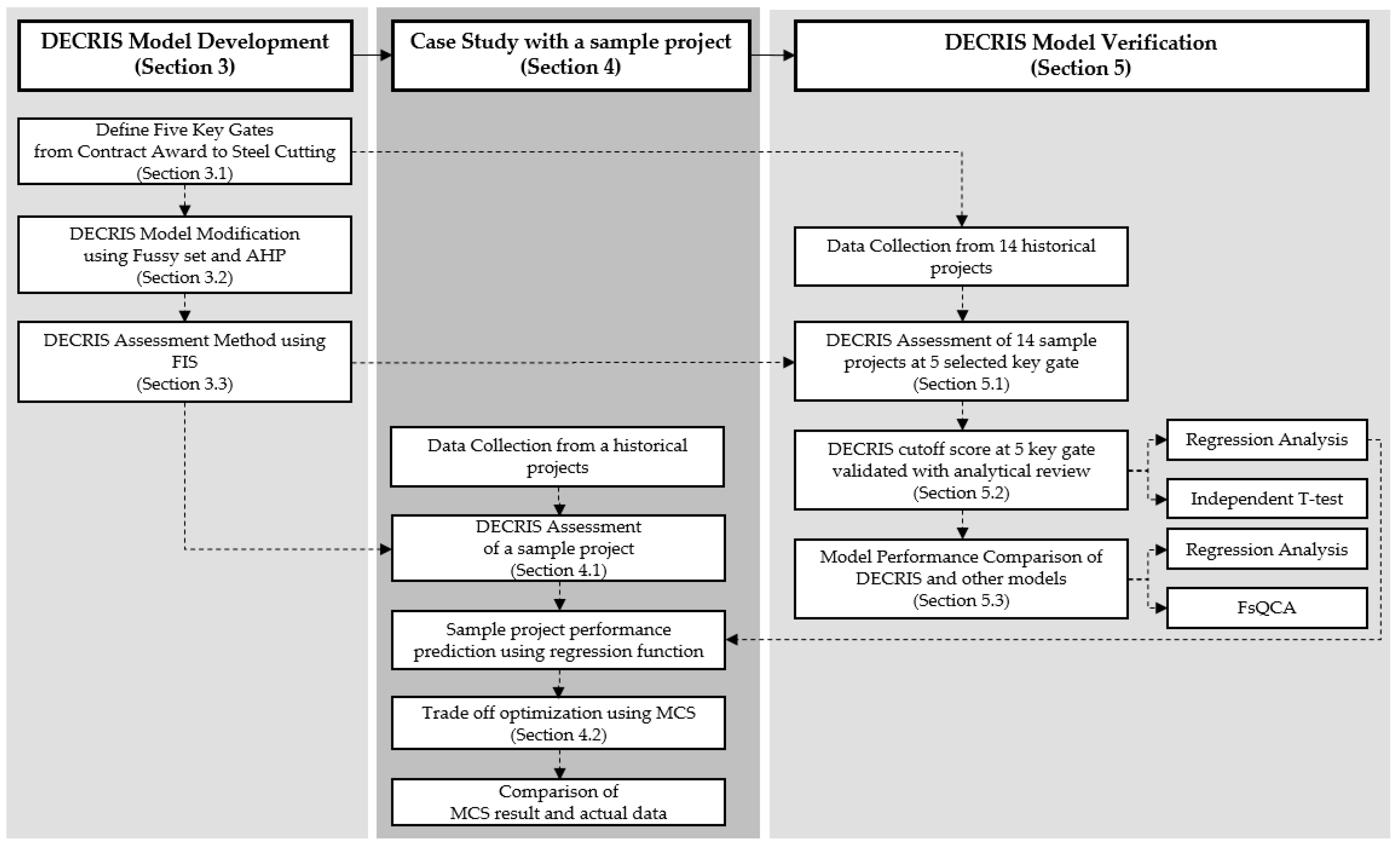 Sustainability 11 01256 g003
