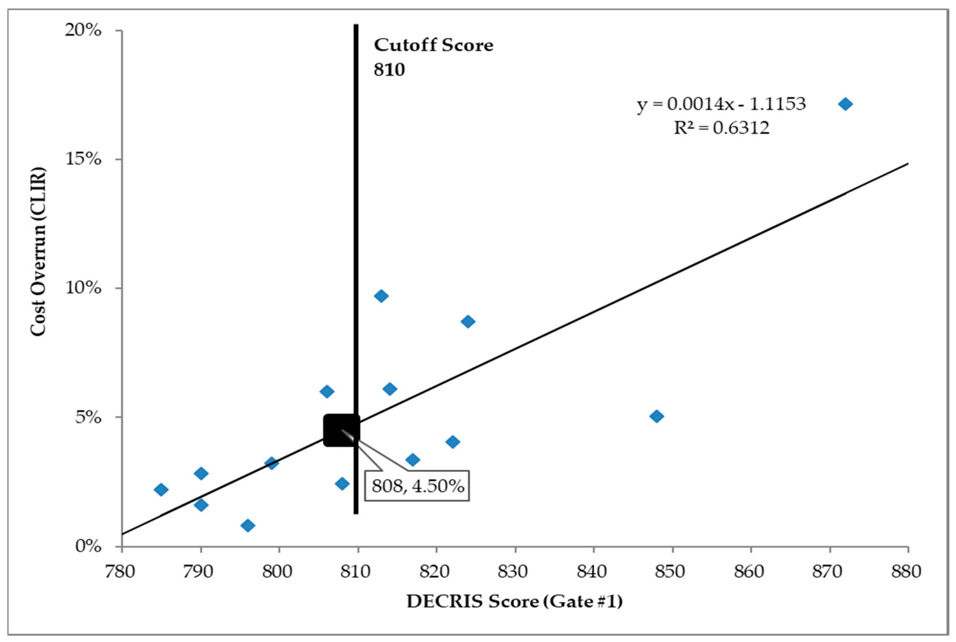 Sustainability 11 01256 g005