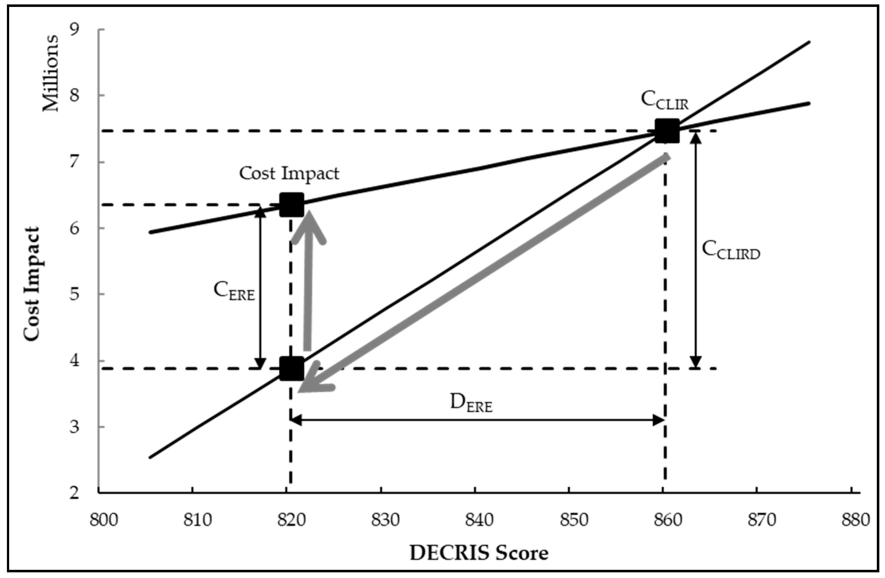 Sustainability 11 01256 g006