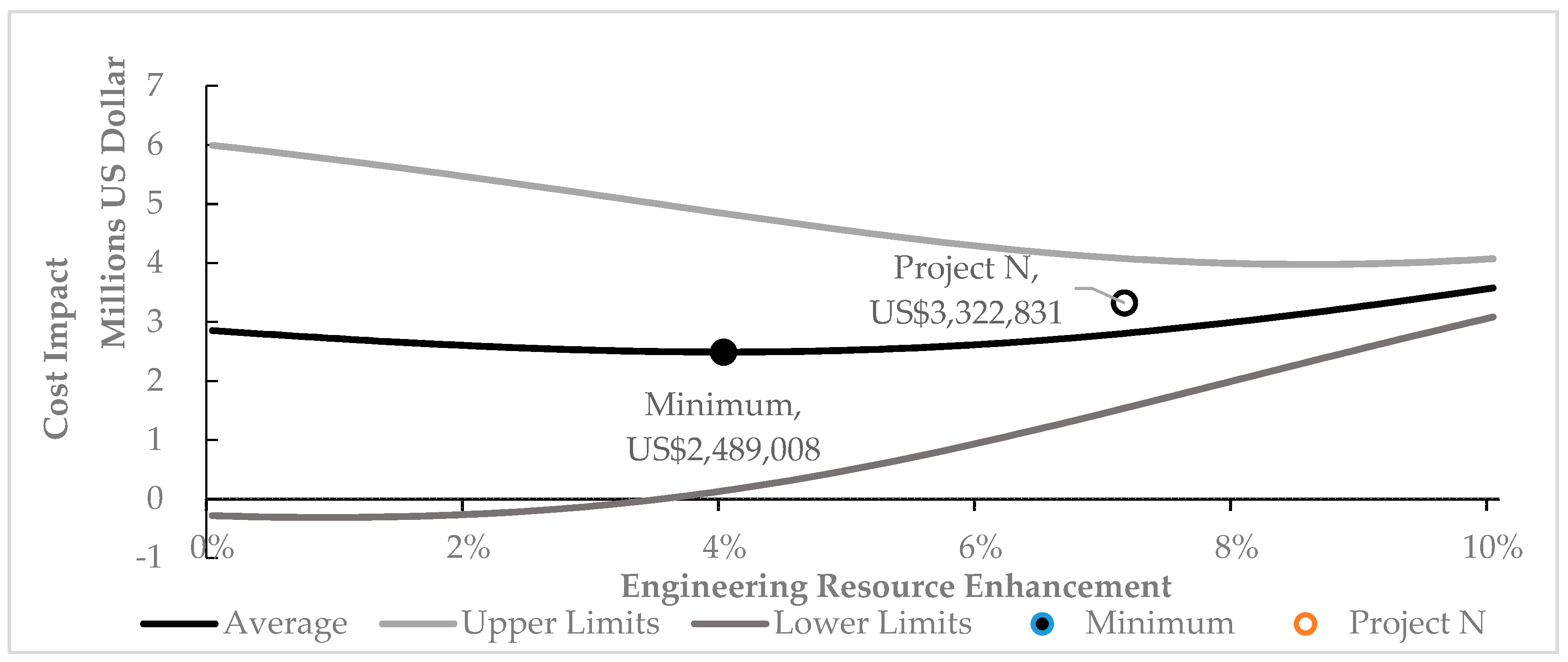 Sustainability 11 01256 g007