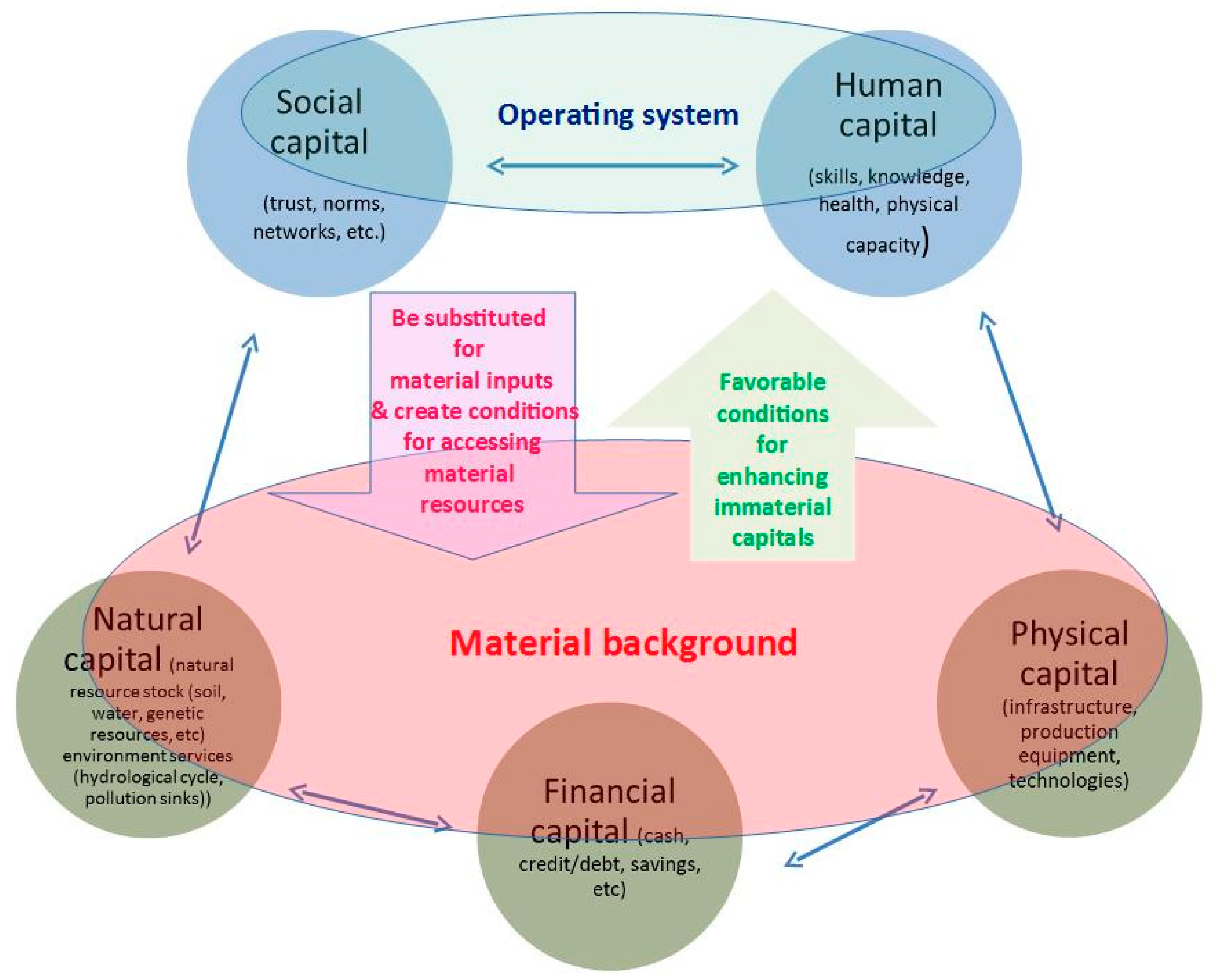 Sustainability 11 01257 g001