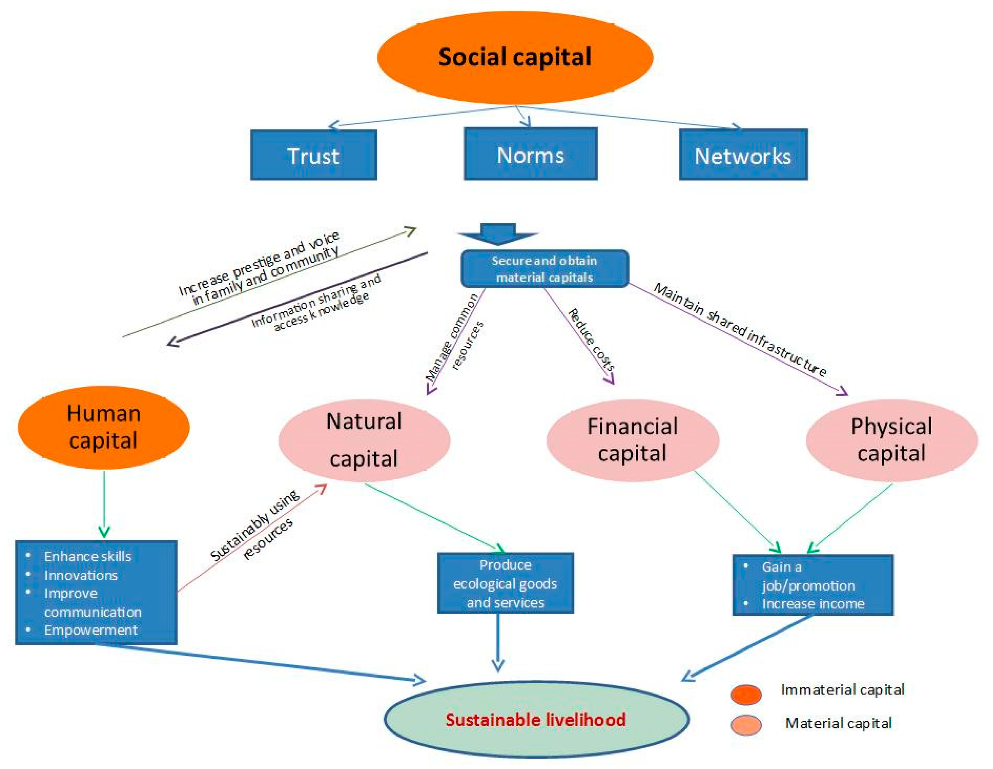 Sustainability 11 01257 g002
