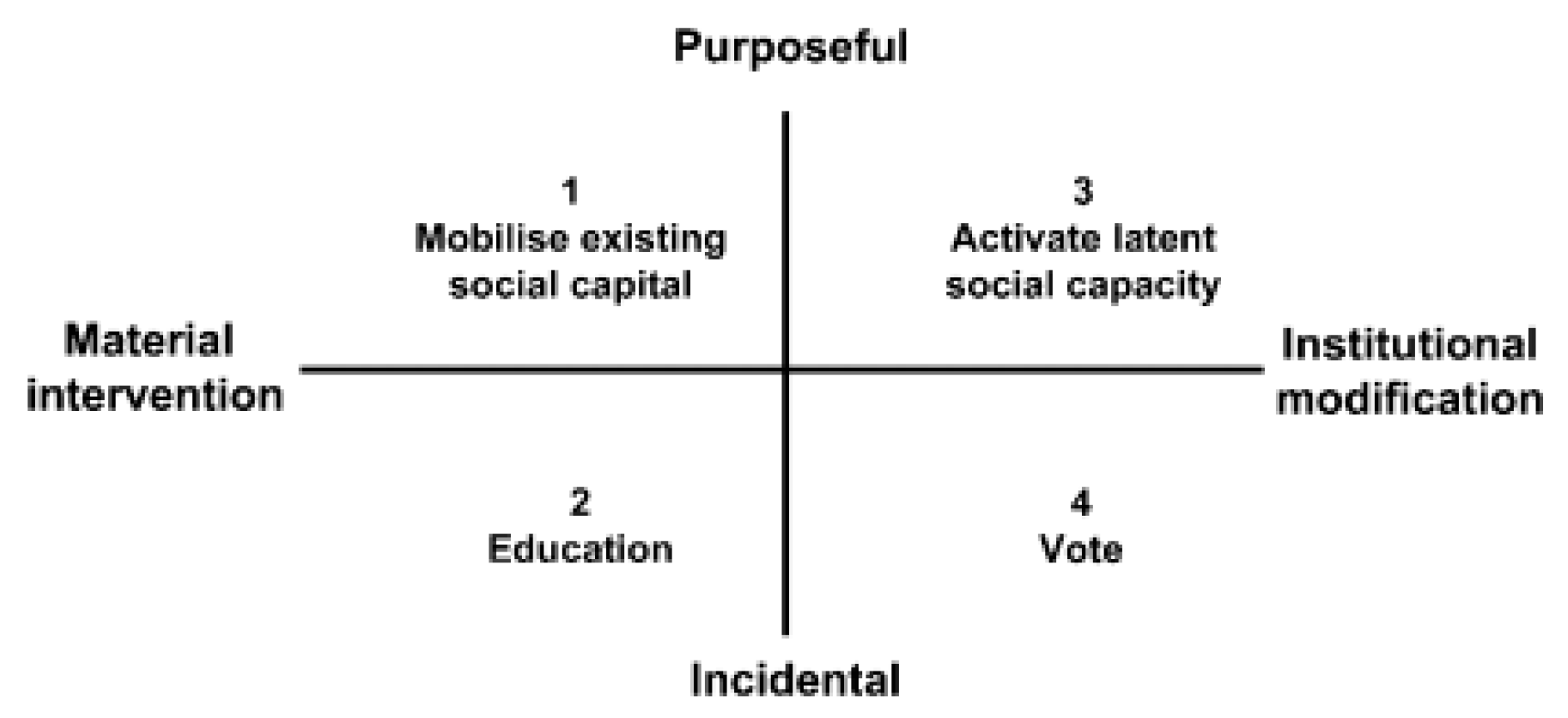 Sustainability 11 01257 g003
