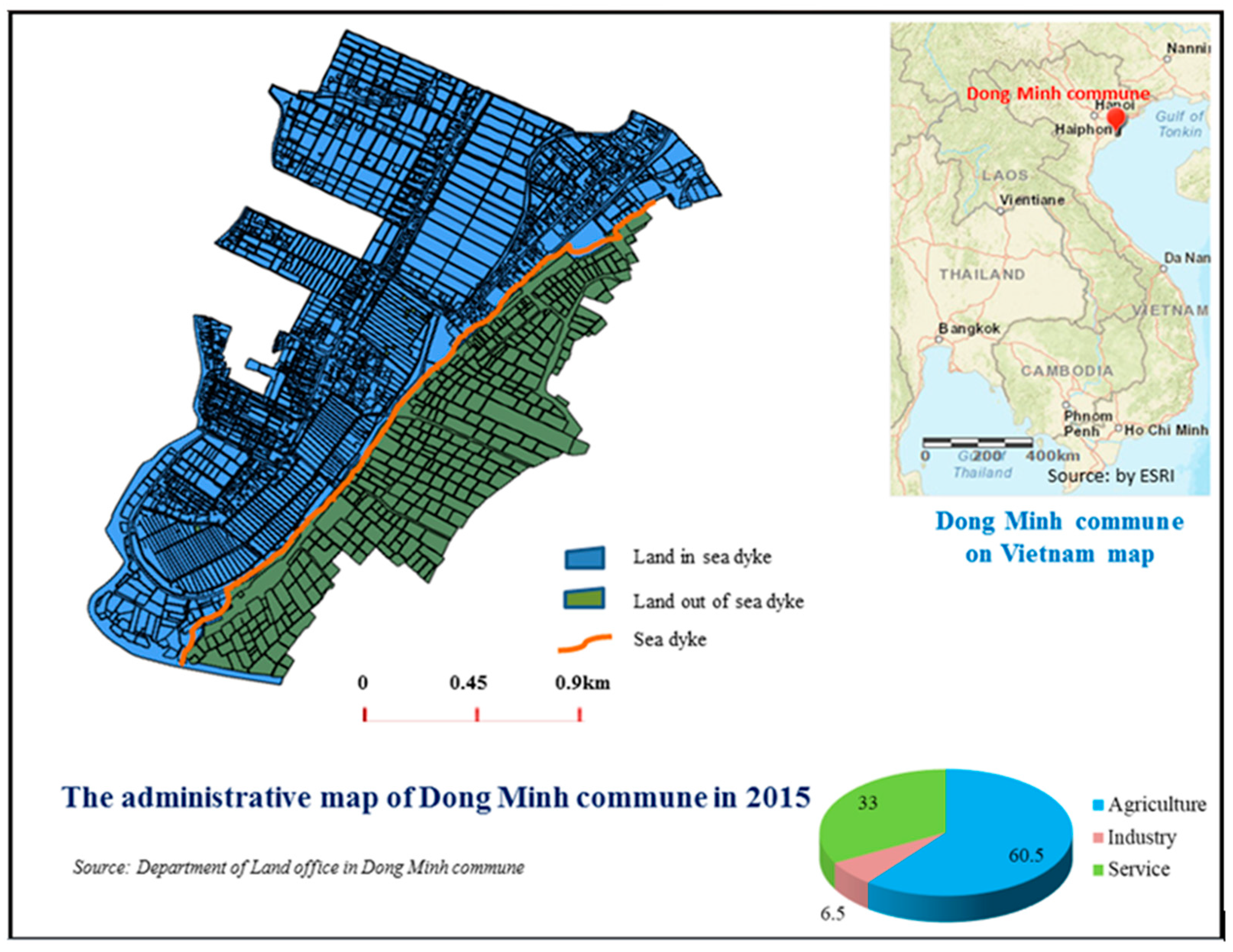 Sustainability 11 01257 g004
