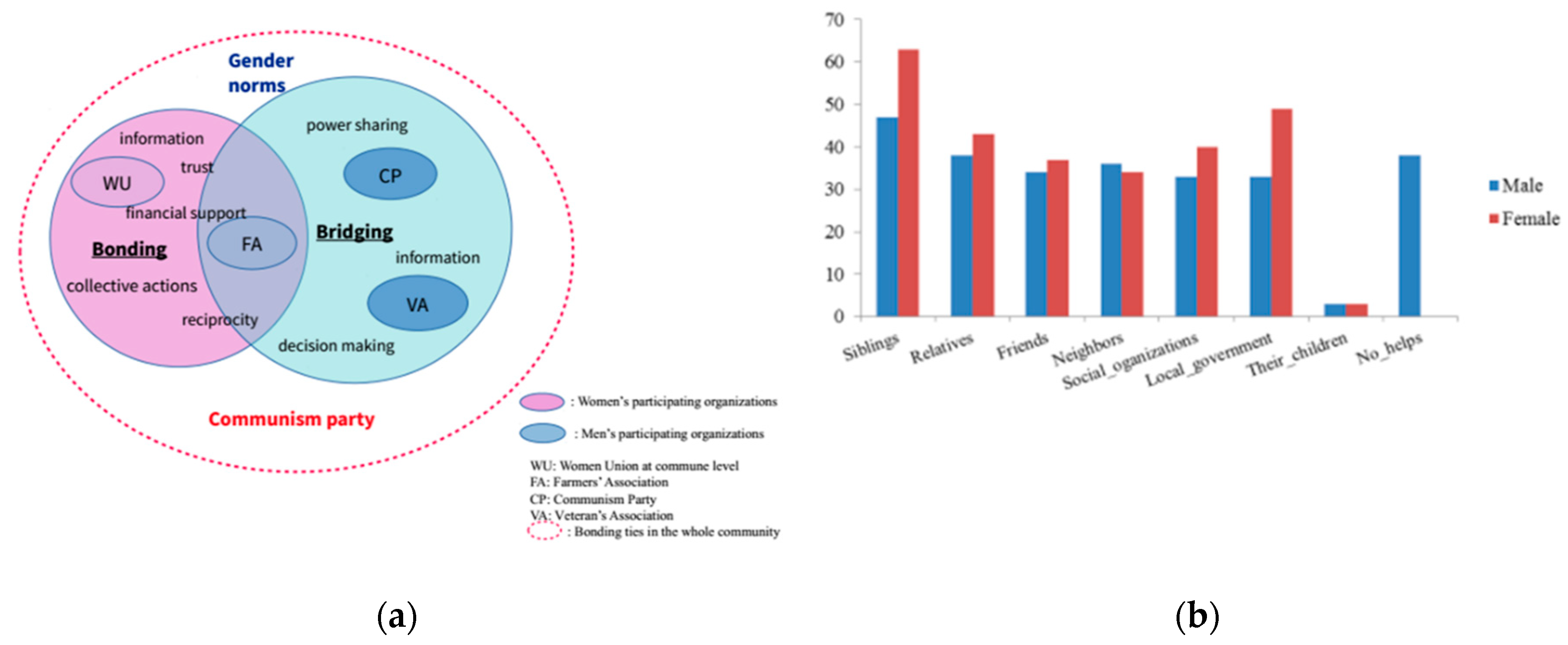 Sustainability 11 01257 g005