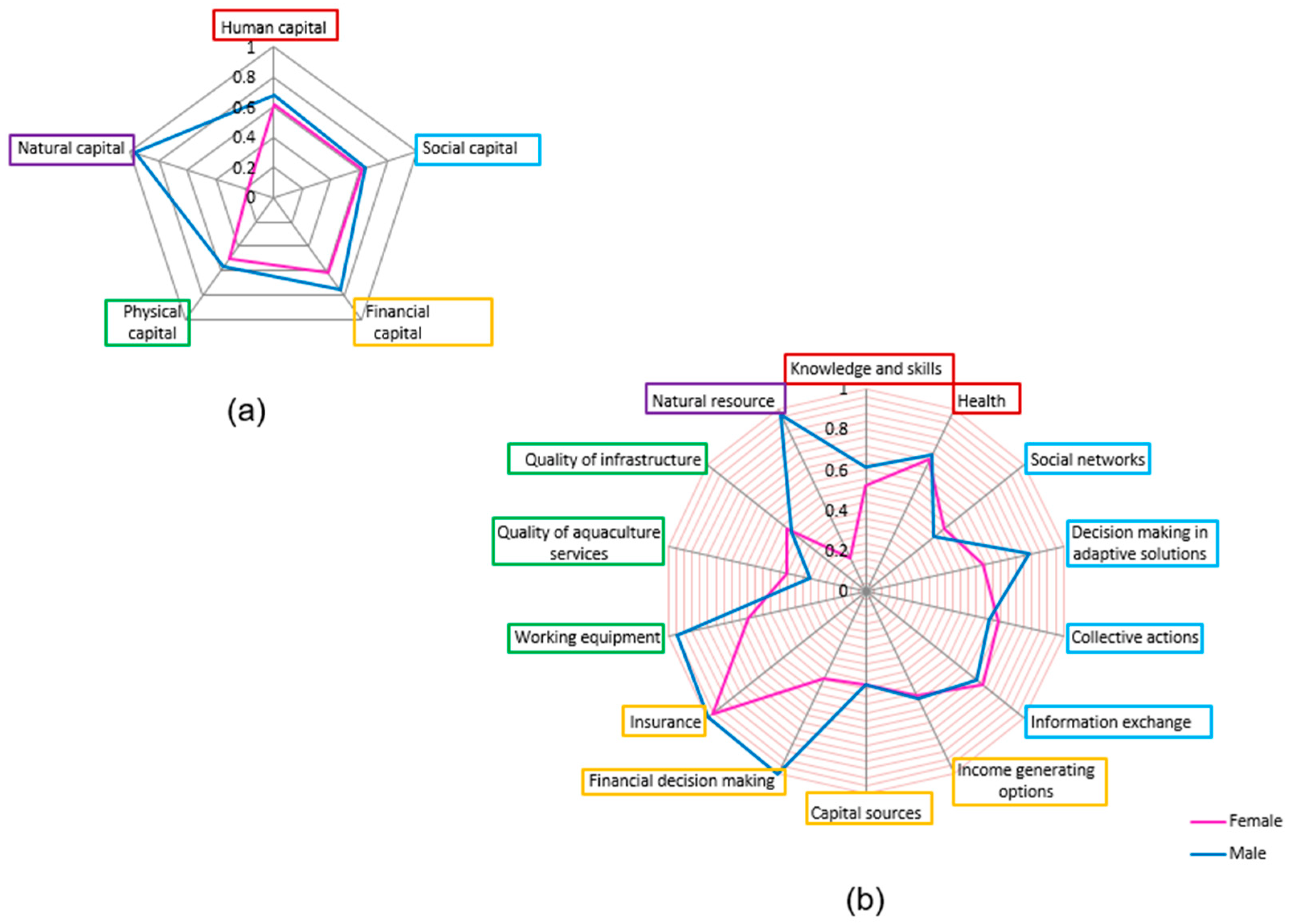 Sustainability 11 01257 g006