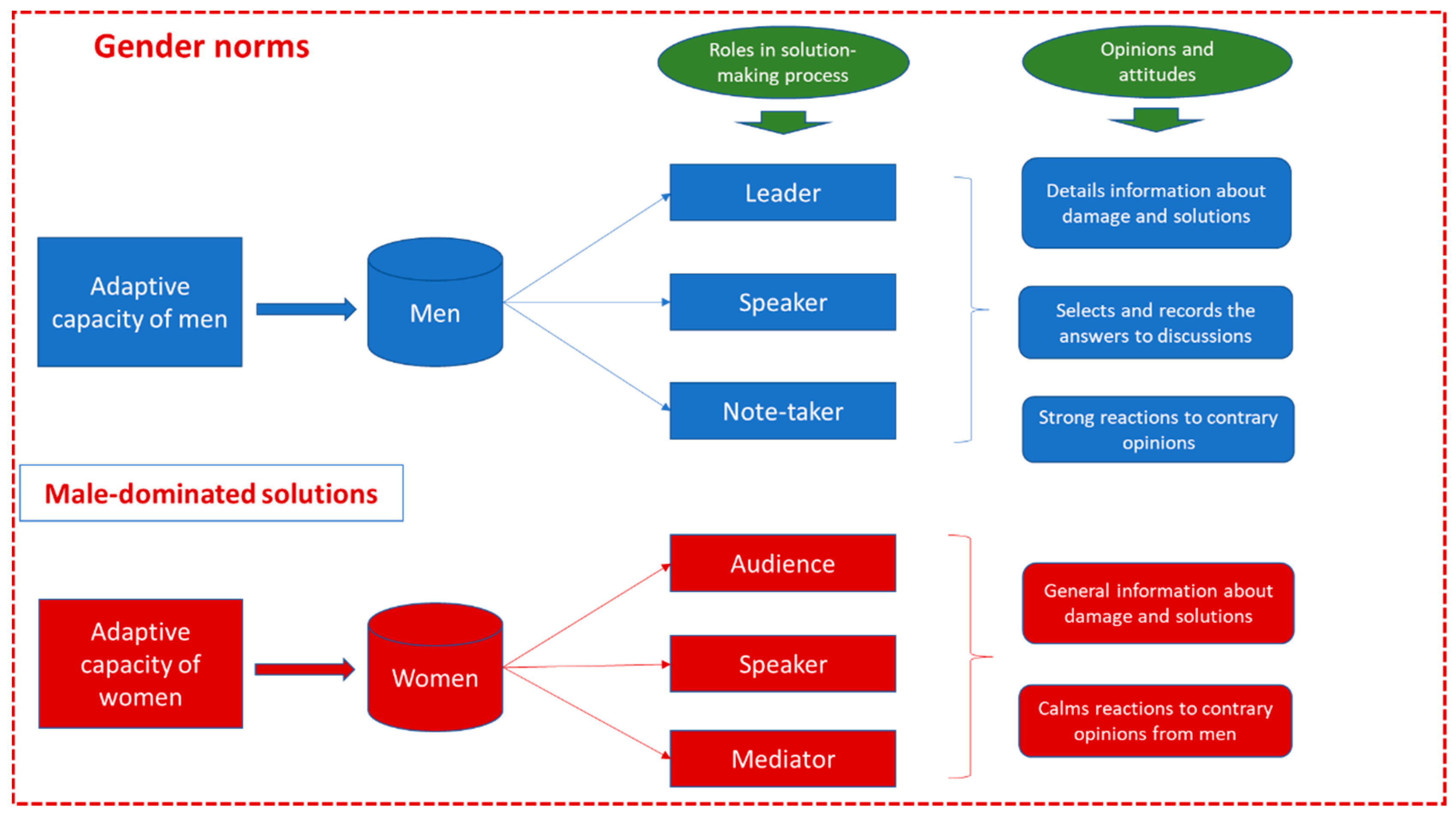 Sustainability 11 01257 g007