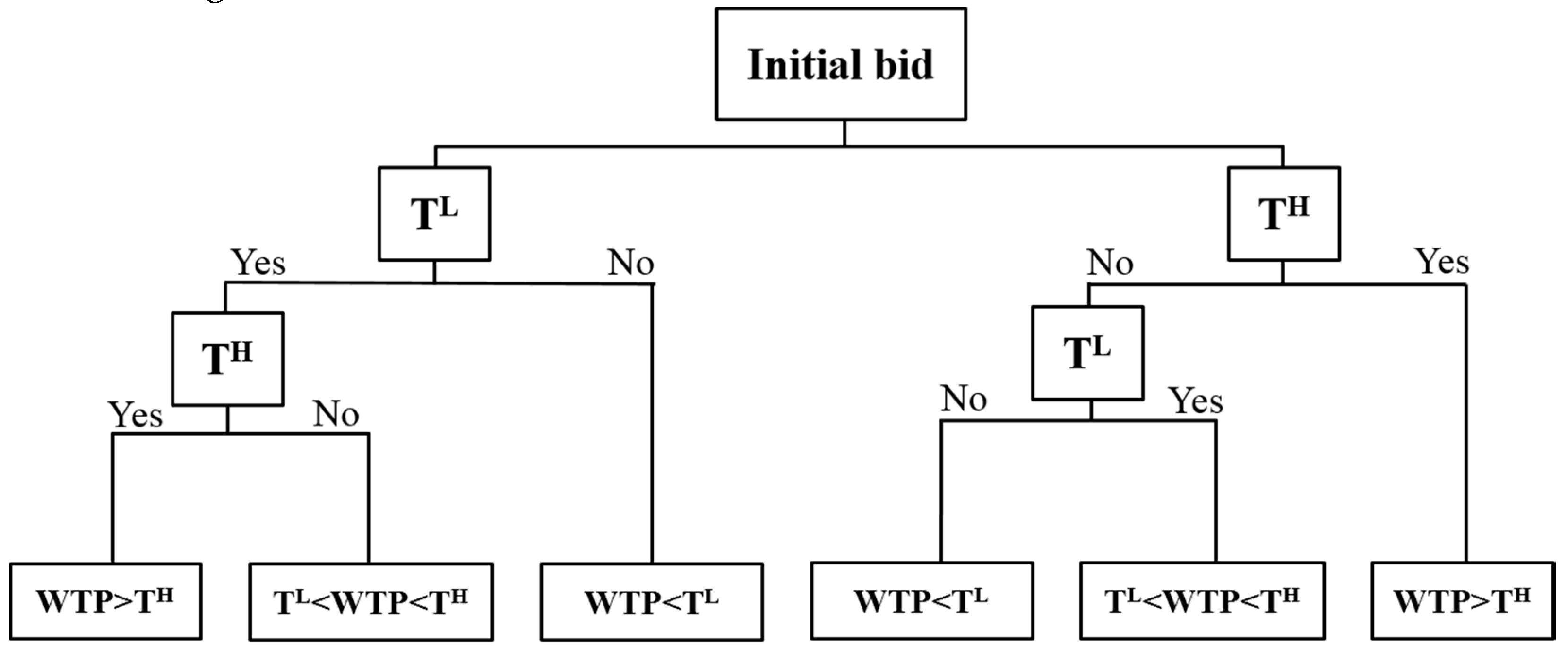 Sustainability 11 01258 g001