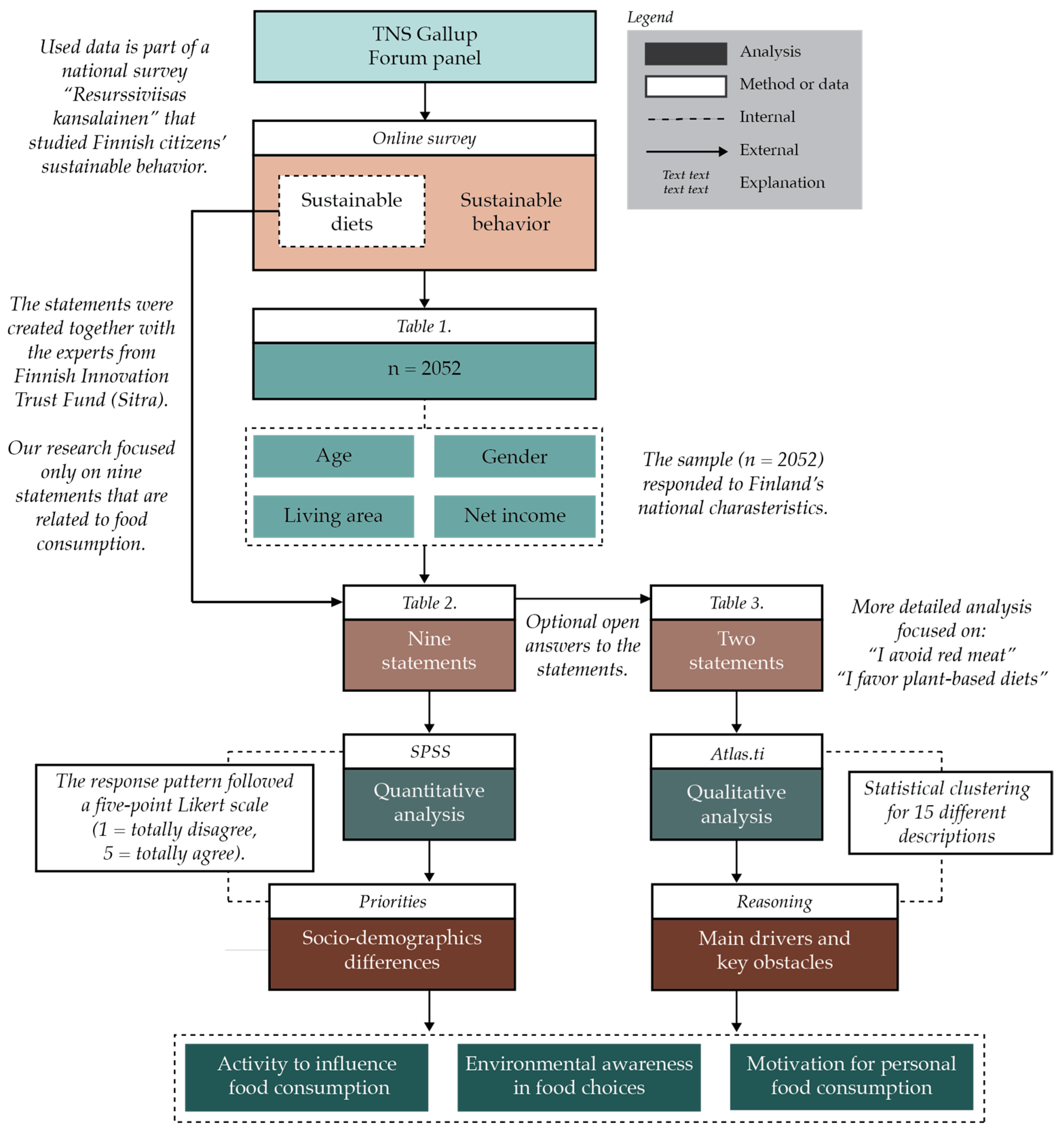 Sustainability 11 01259 g001