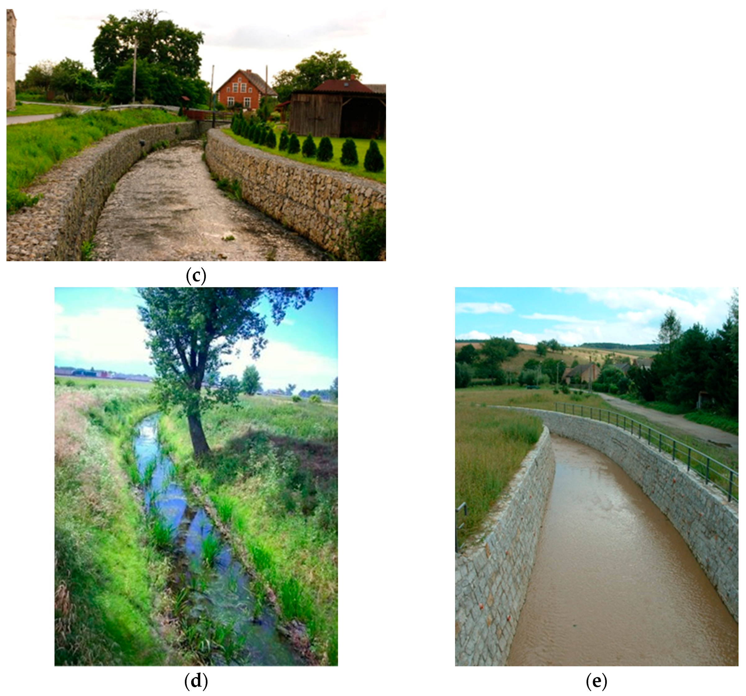 Sustainability 11 01260 g002b