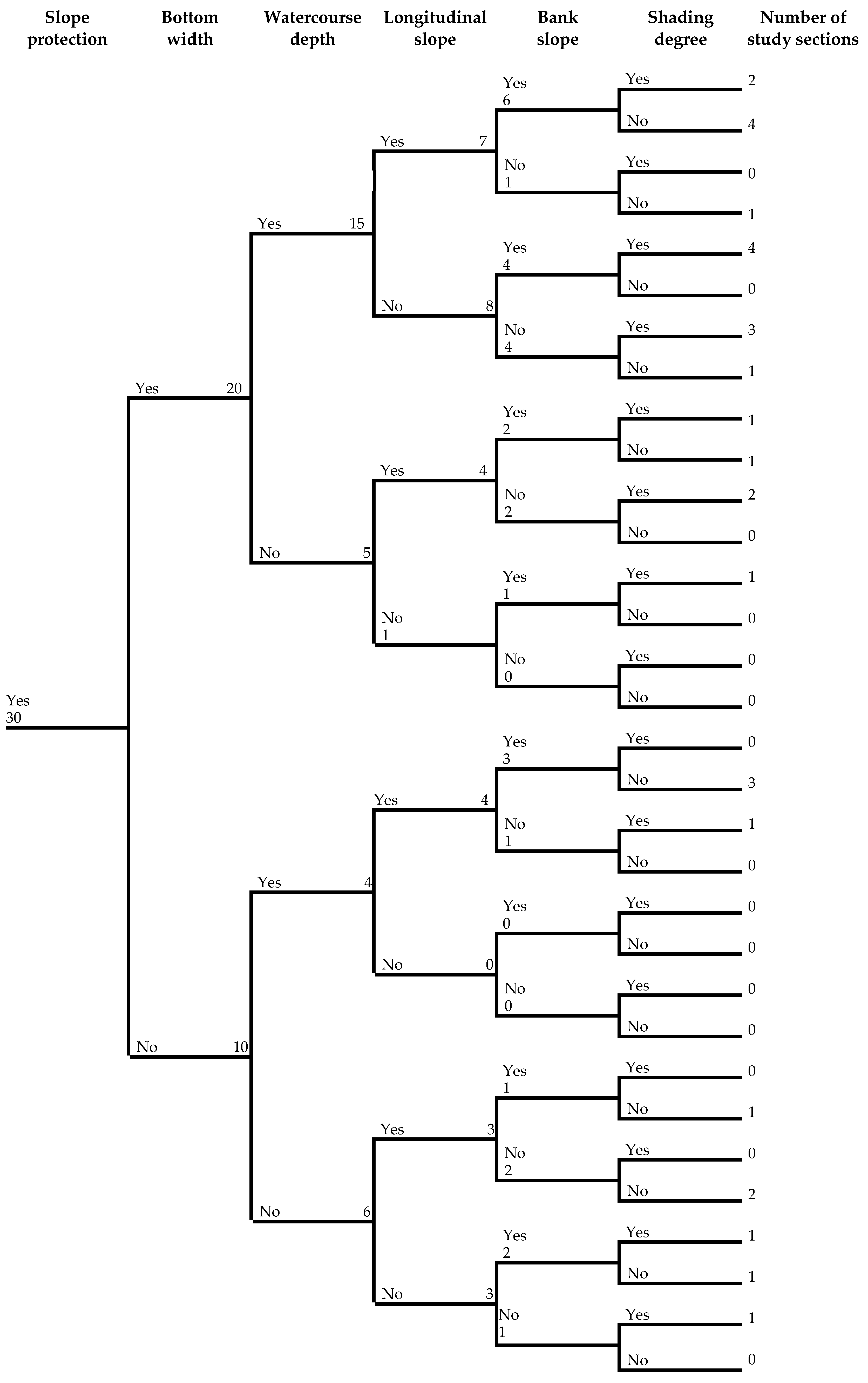 Sustainability 11 01260 g003