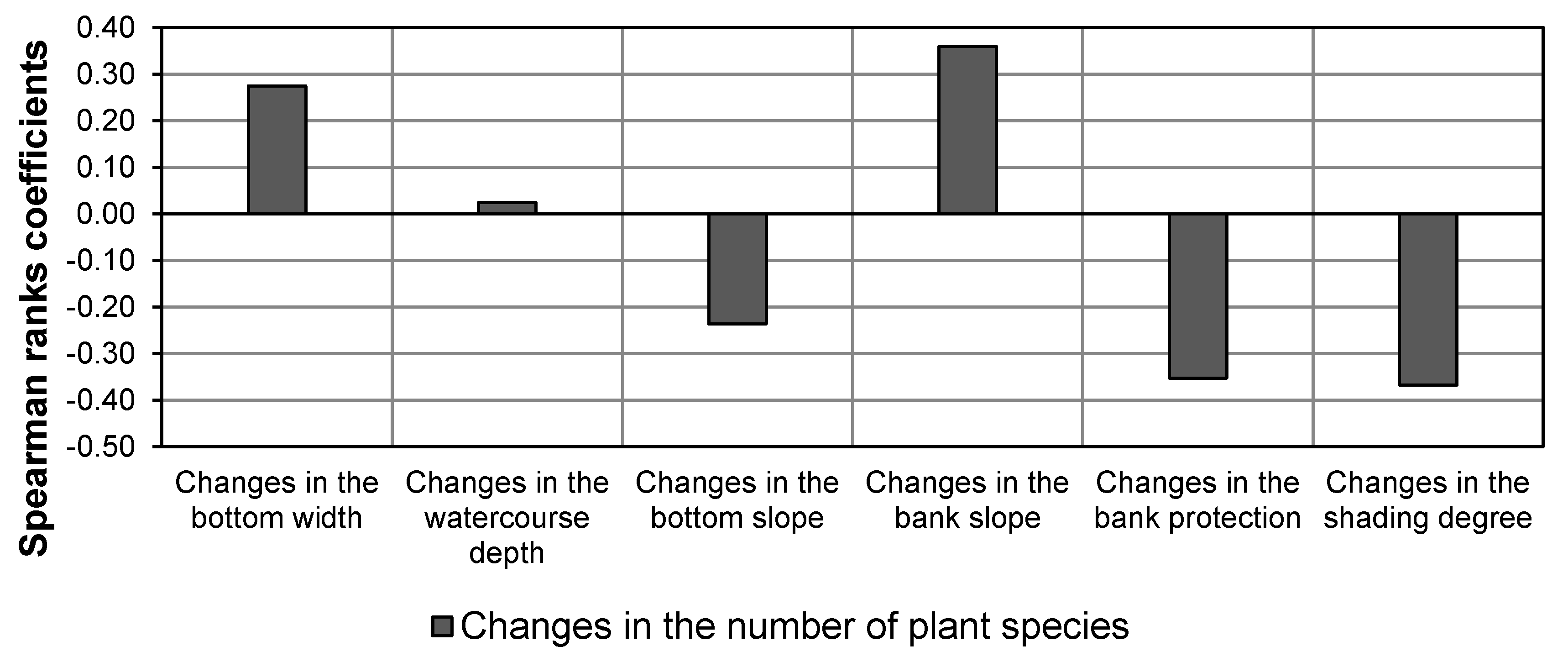 Sustainability 11 01260 g004