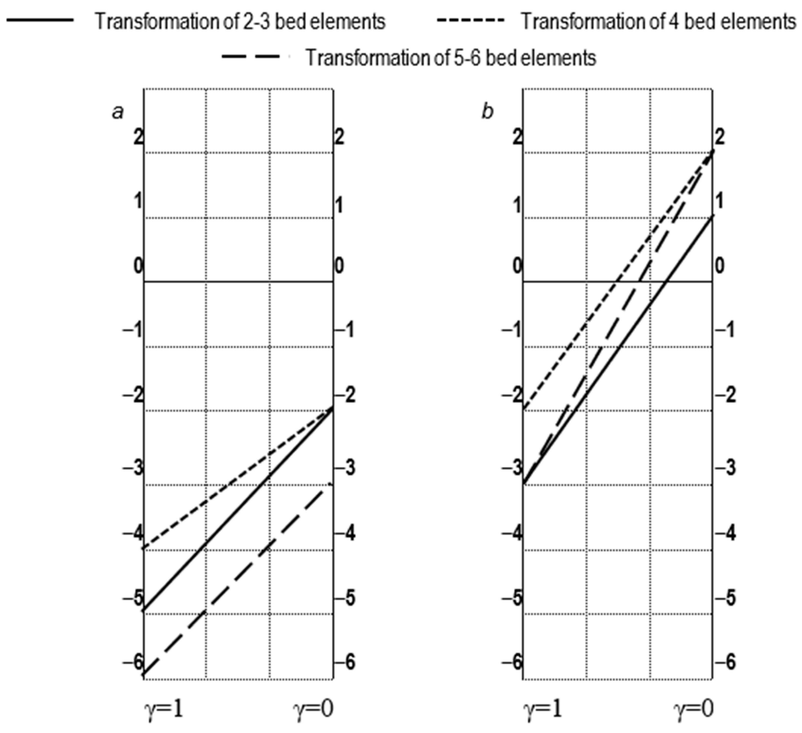 Sustainability 11 01260 g005